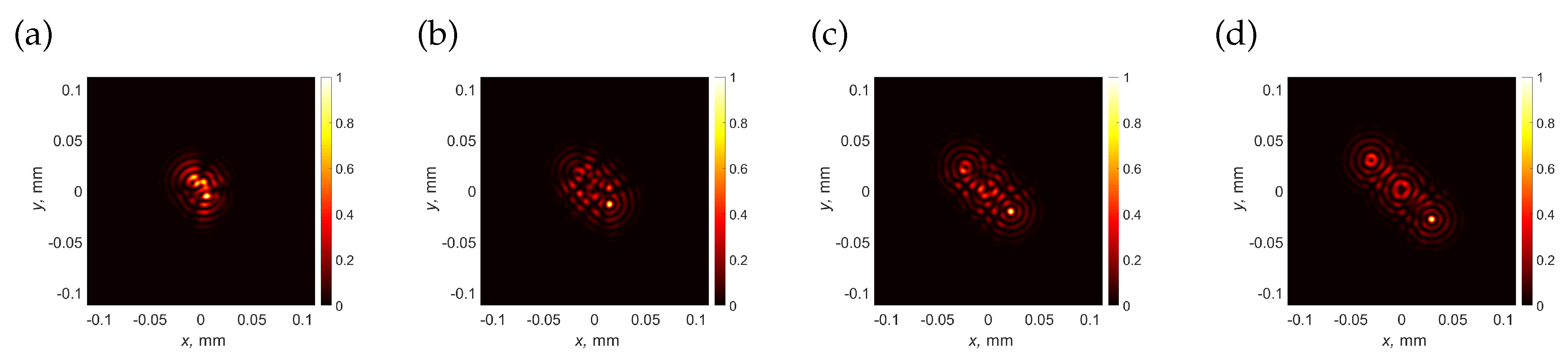 Preprints 98883 g007