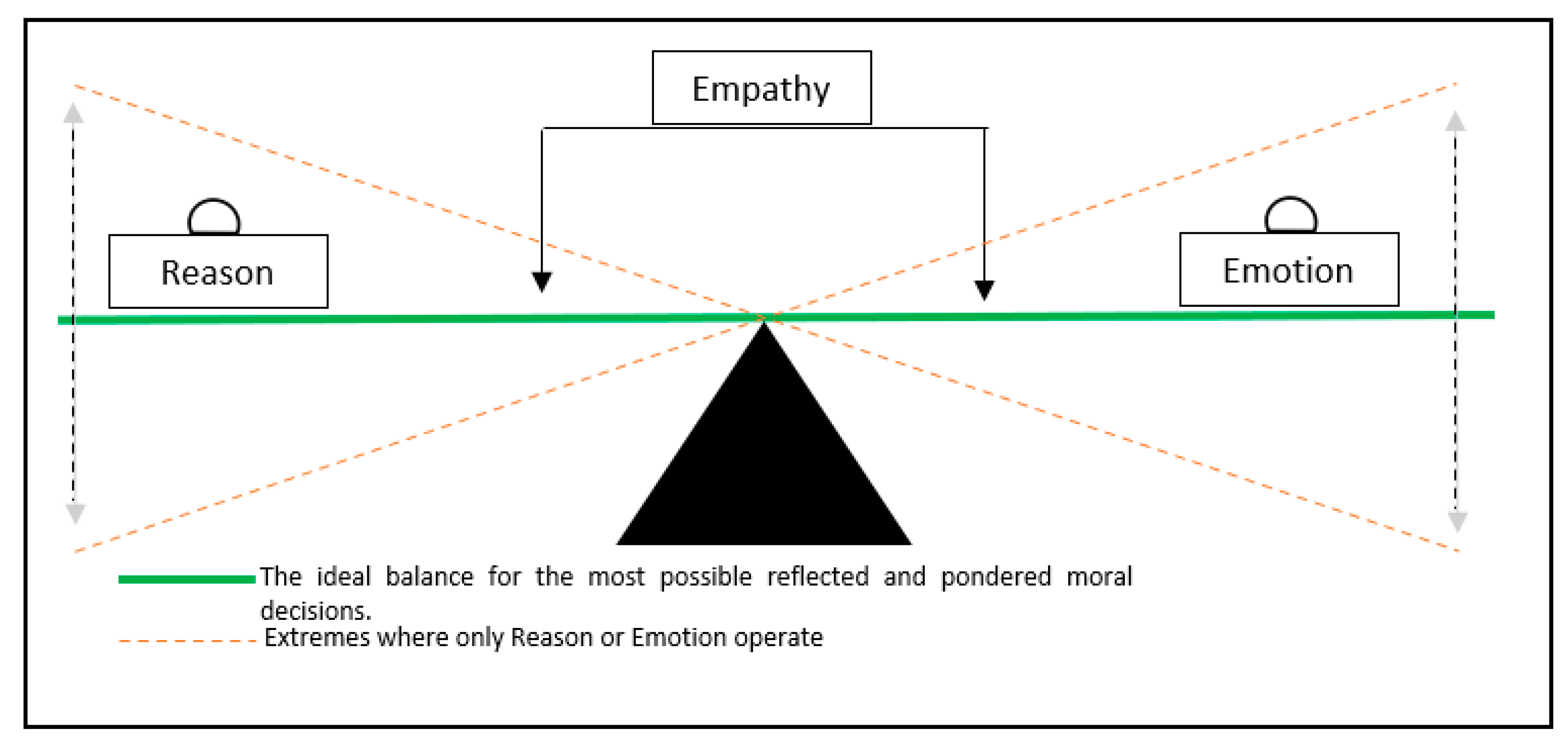 Preprints 107137 g002
