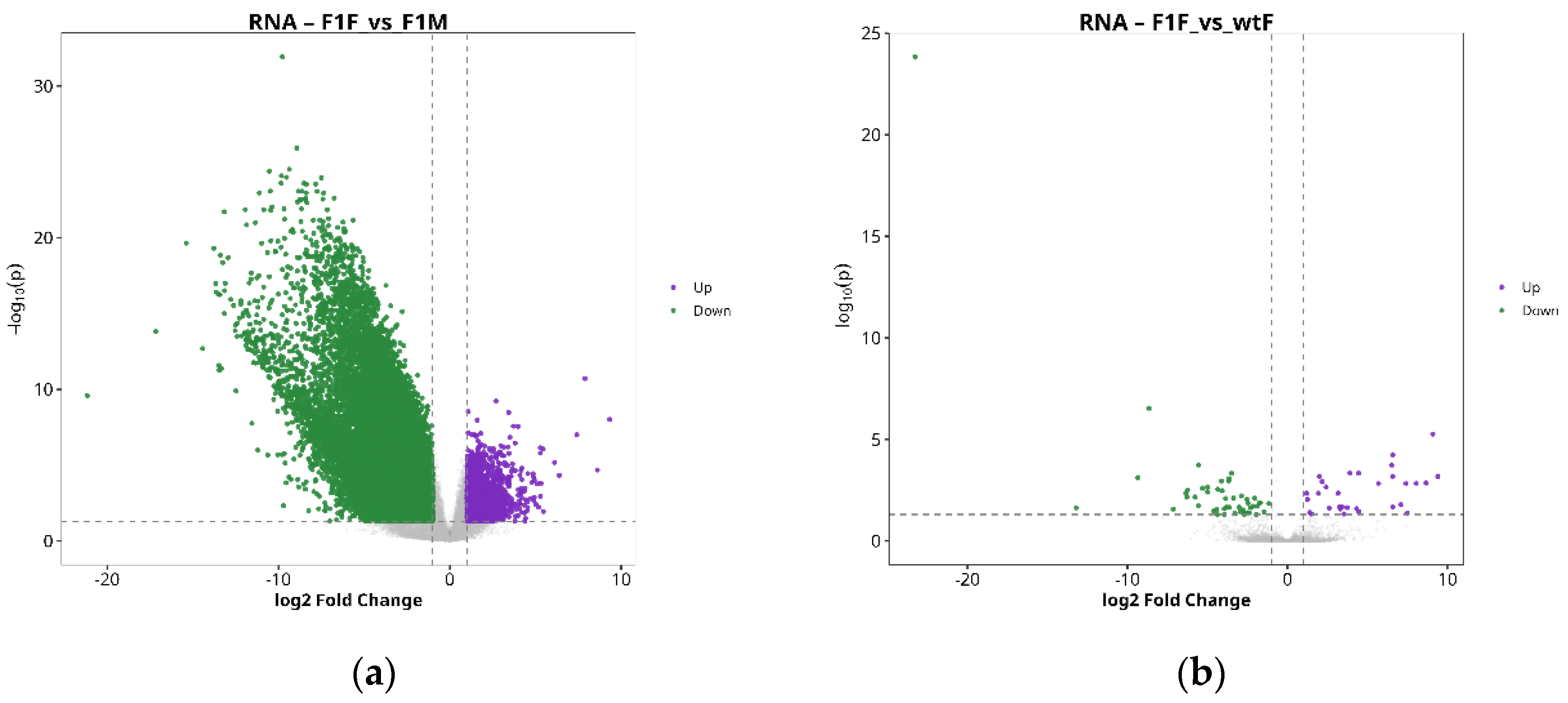 Preprints 195547 g002a