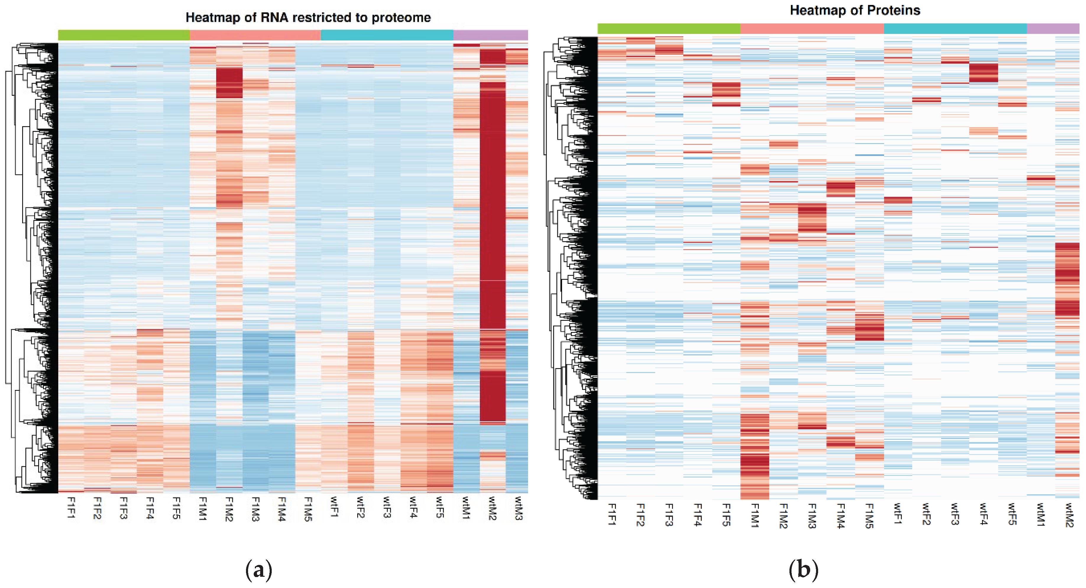 Preprints 195547 g003