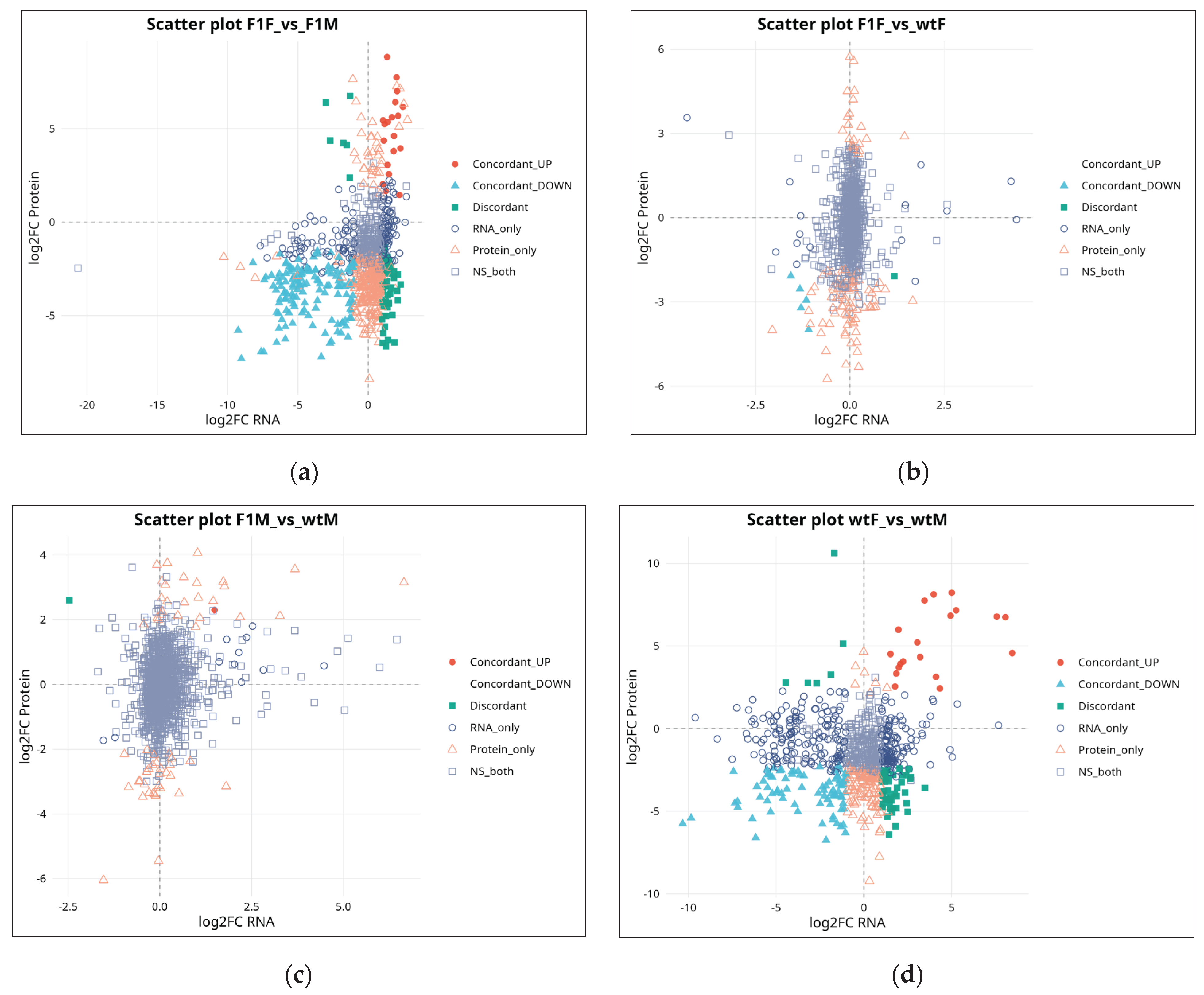 Preprints 195547 g004
