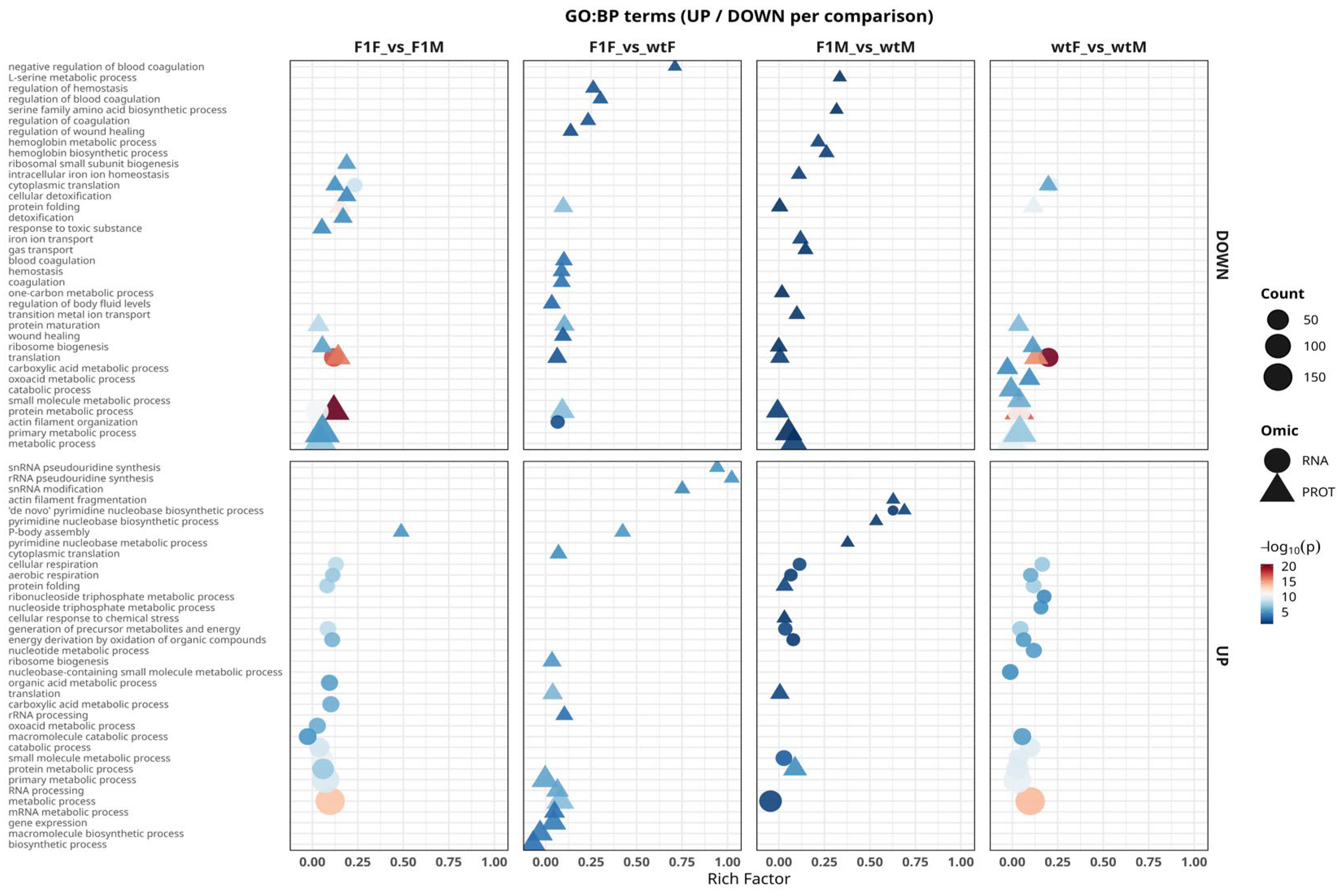 Preprints 195547 g005
