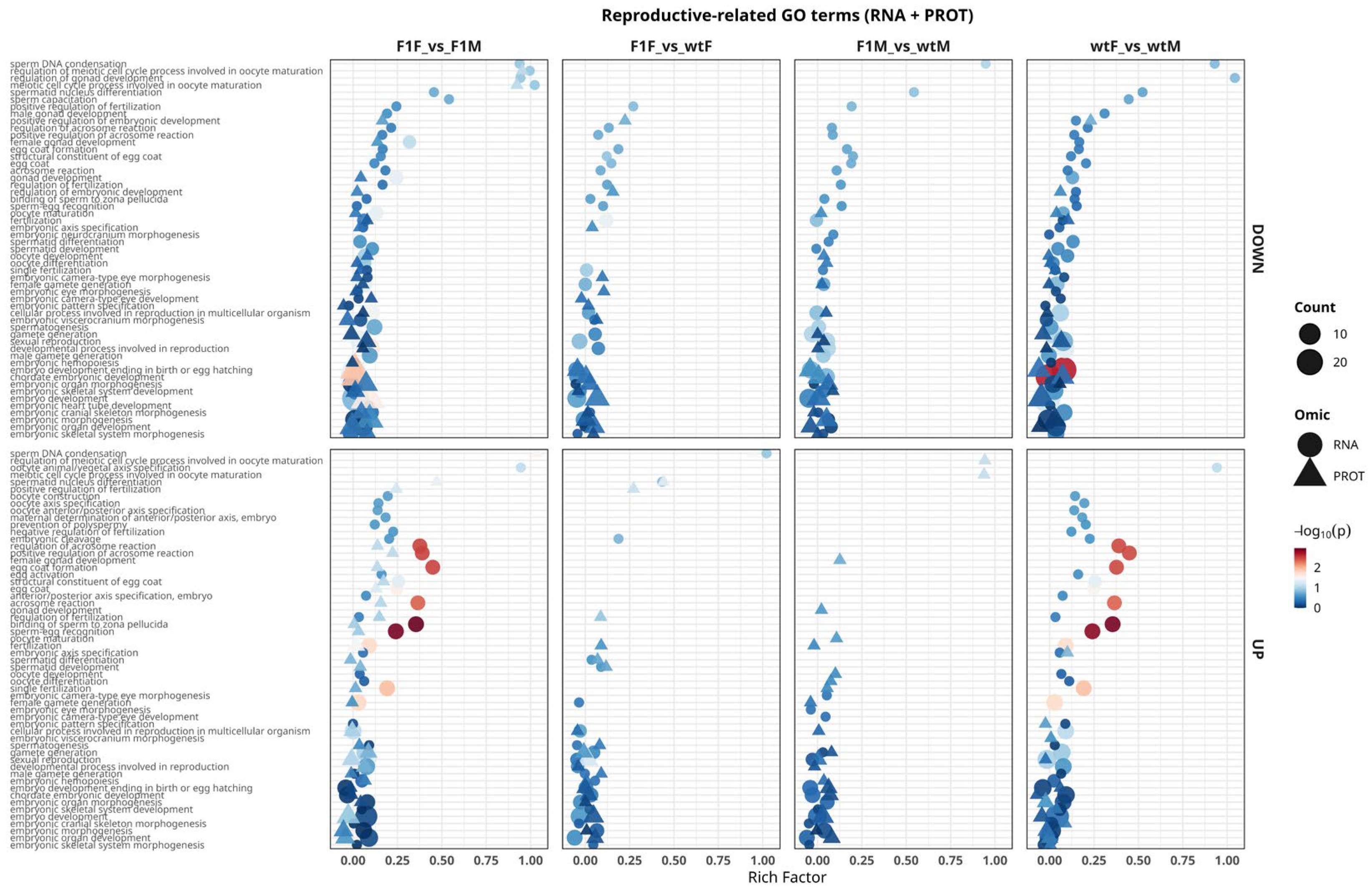 Preprints 195547 g006