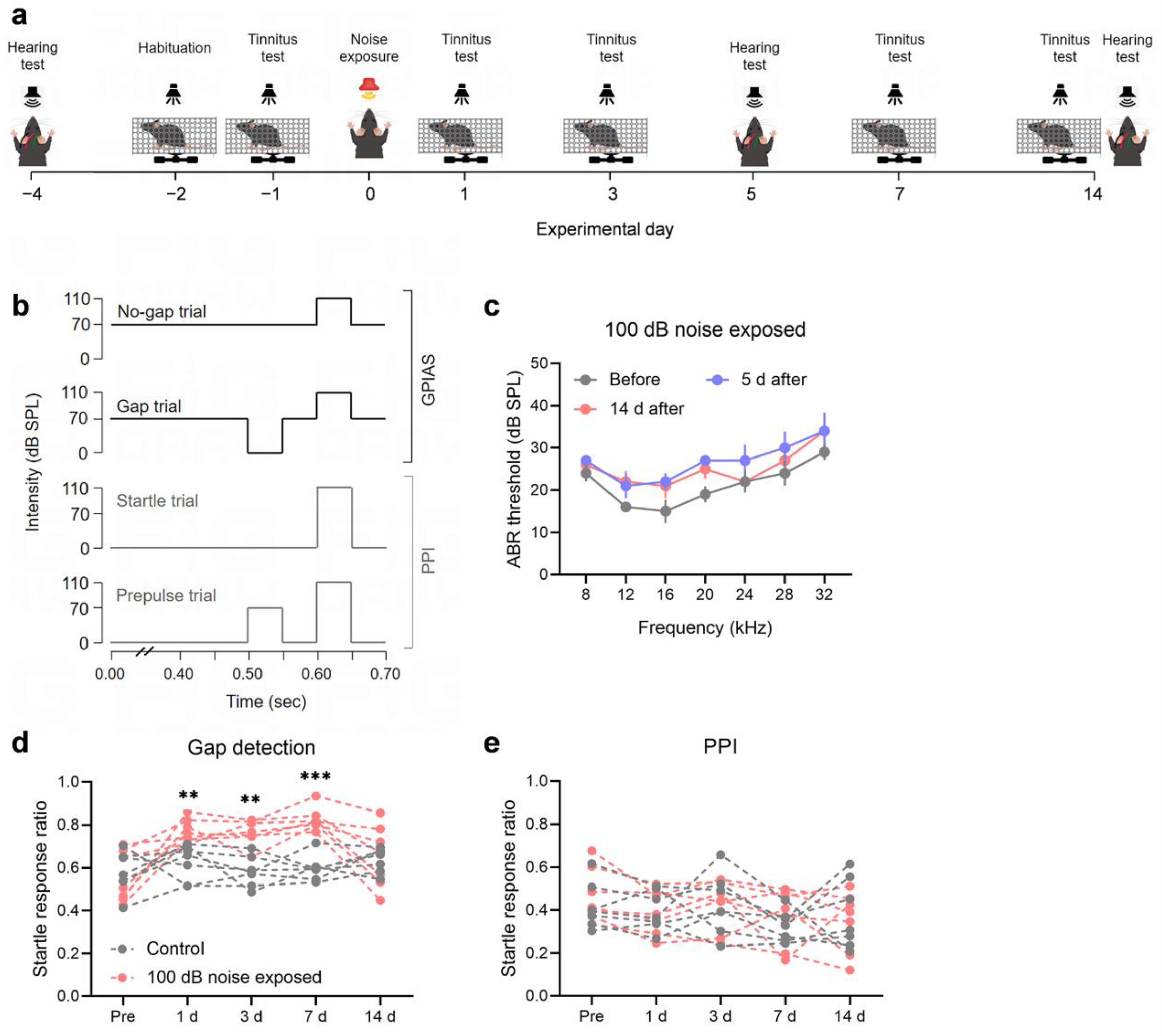 Preprints 143832 g001