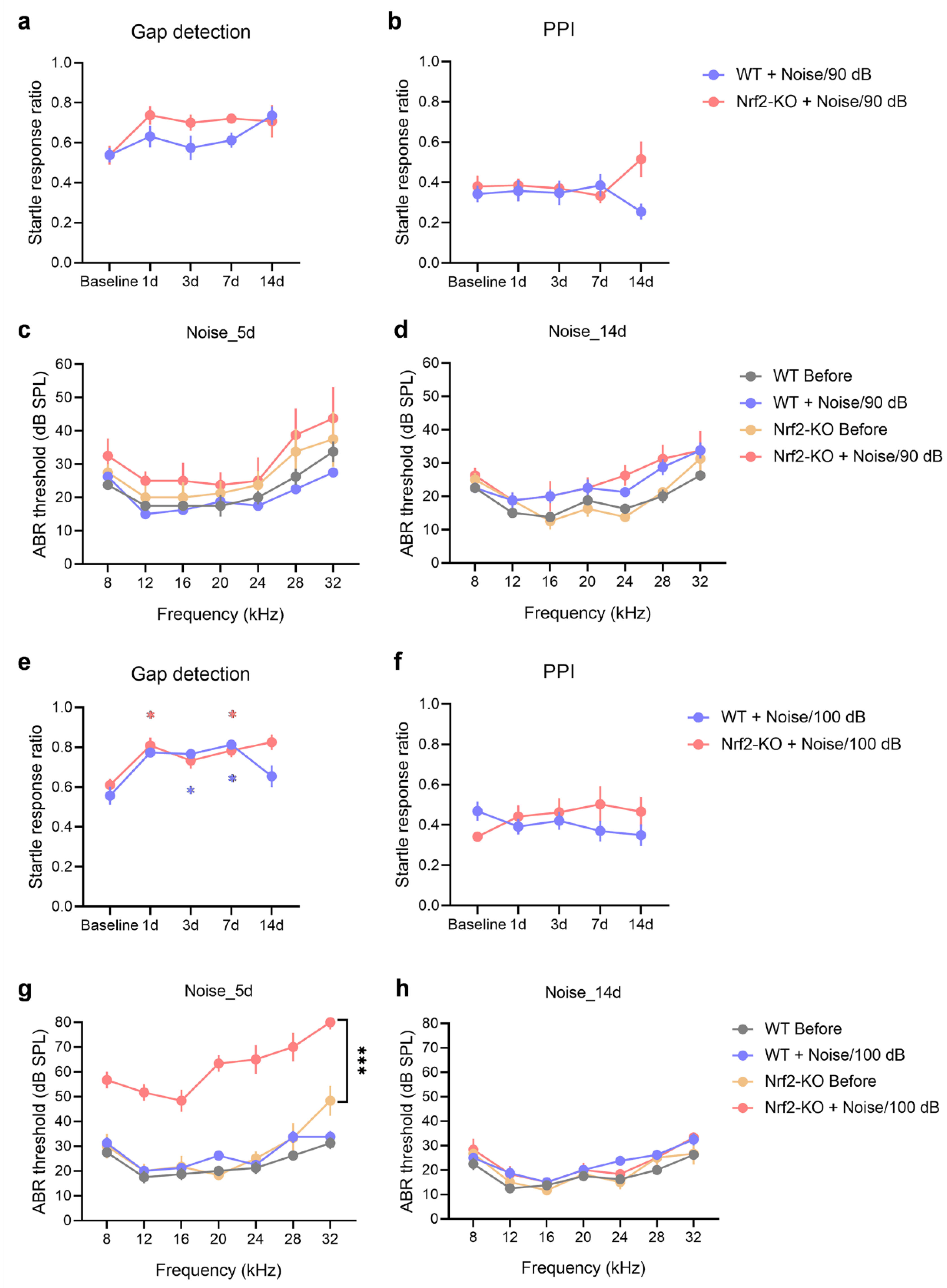 Preprints 143832 g004
