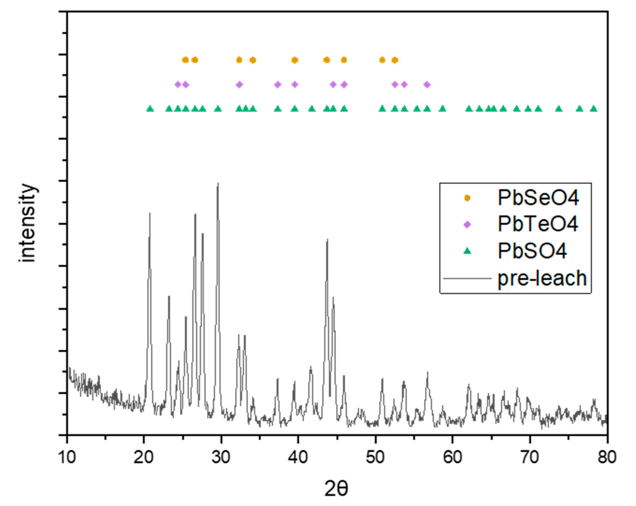 Preprints 203933 g001
