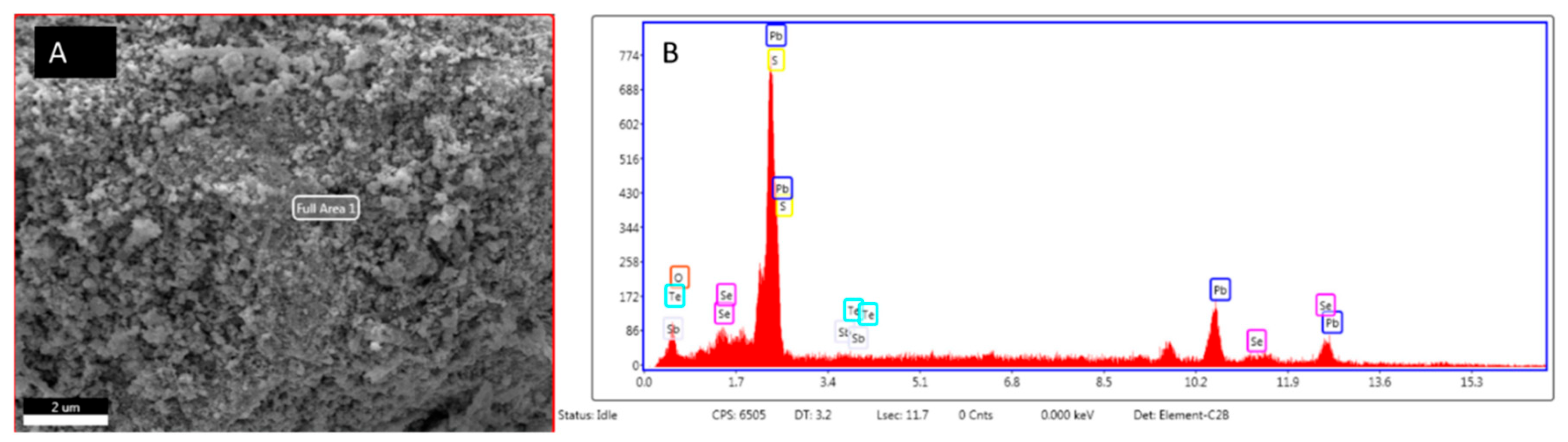 Preprints 203933 g004