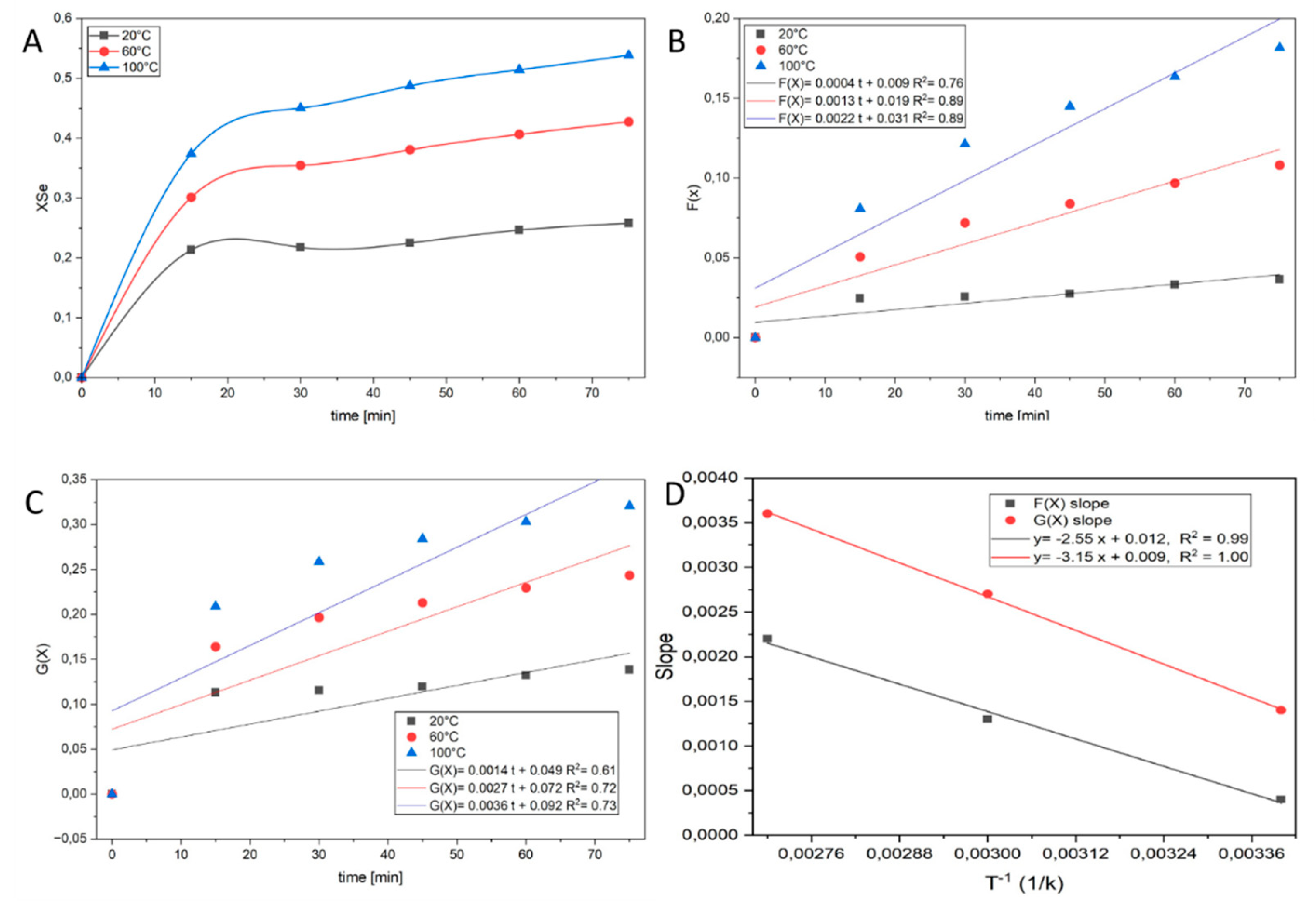 Preprints 203933 g006