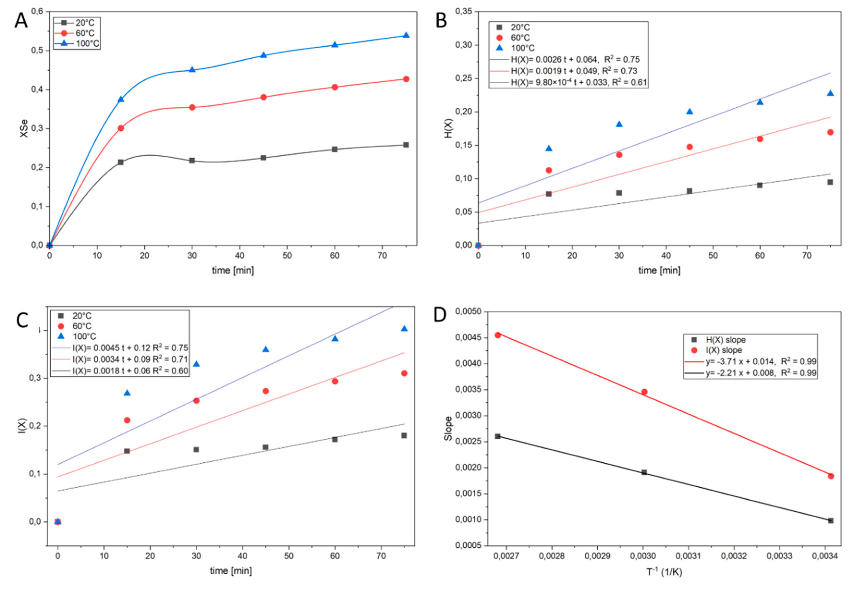 Preprints 203933 g007