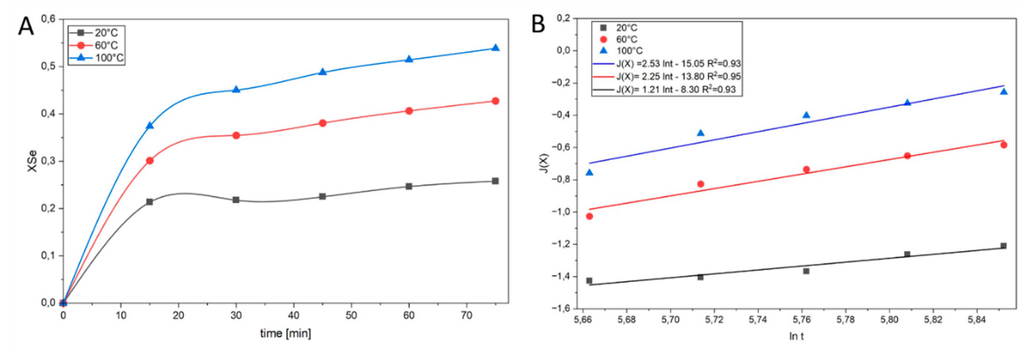 Preprints 203933 g008