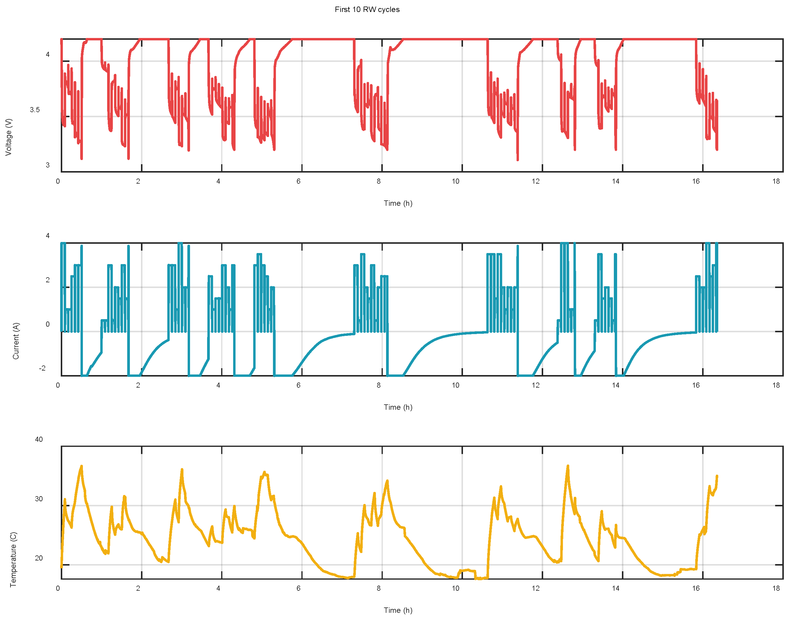 Preprints 150370 g001