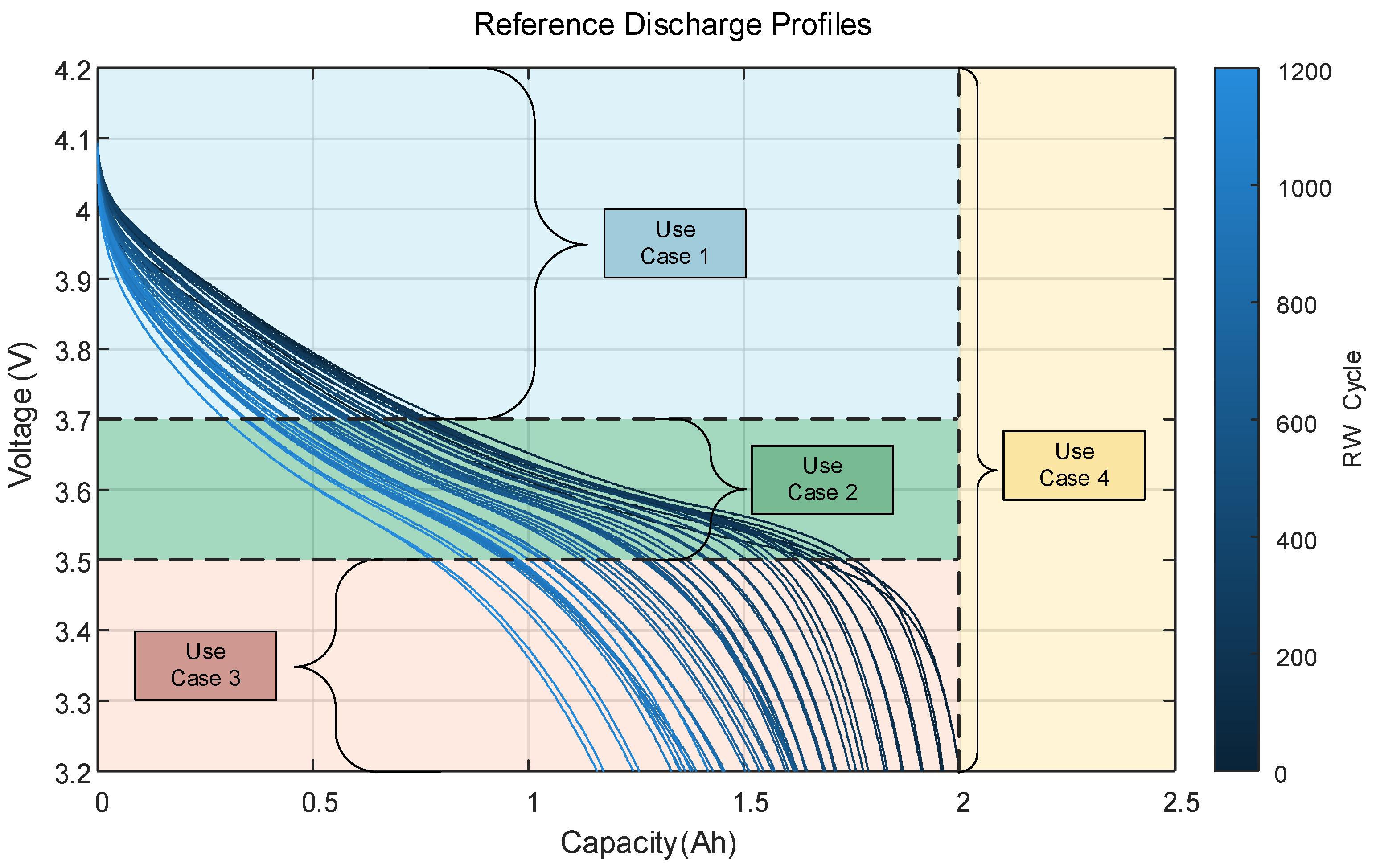 Preprints 150370 g002