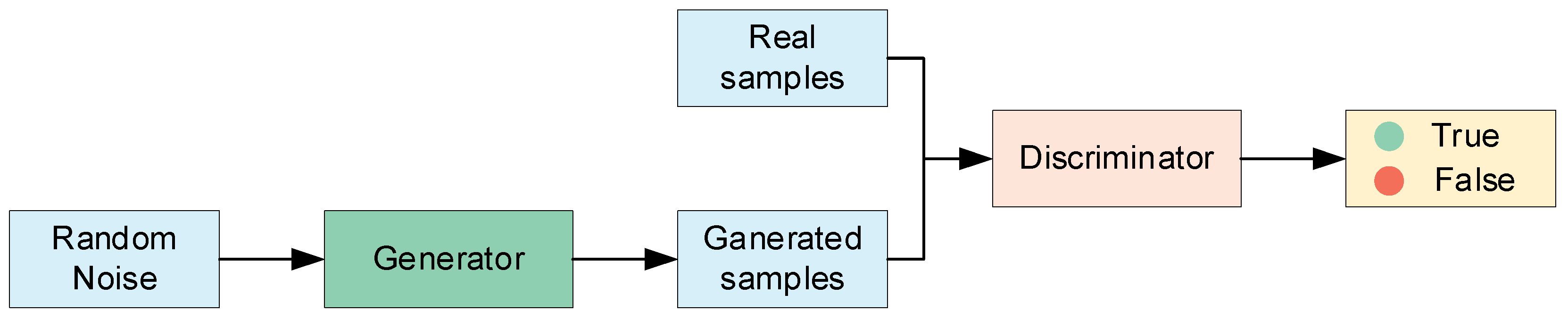 Preprints 150370 g003