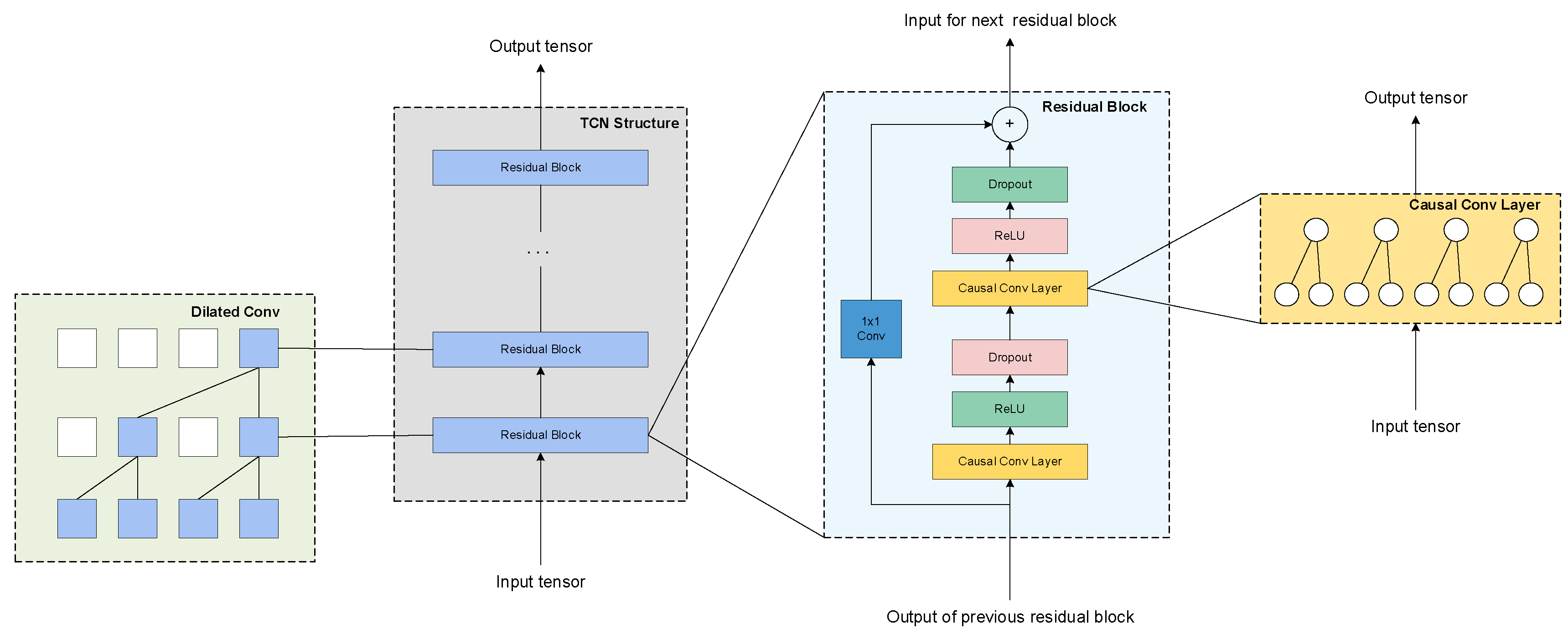 Preprints 150370 g005