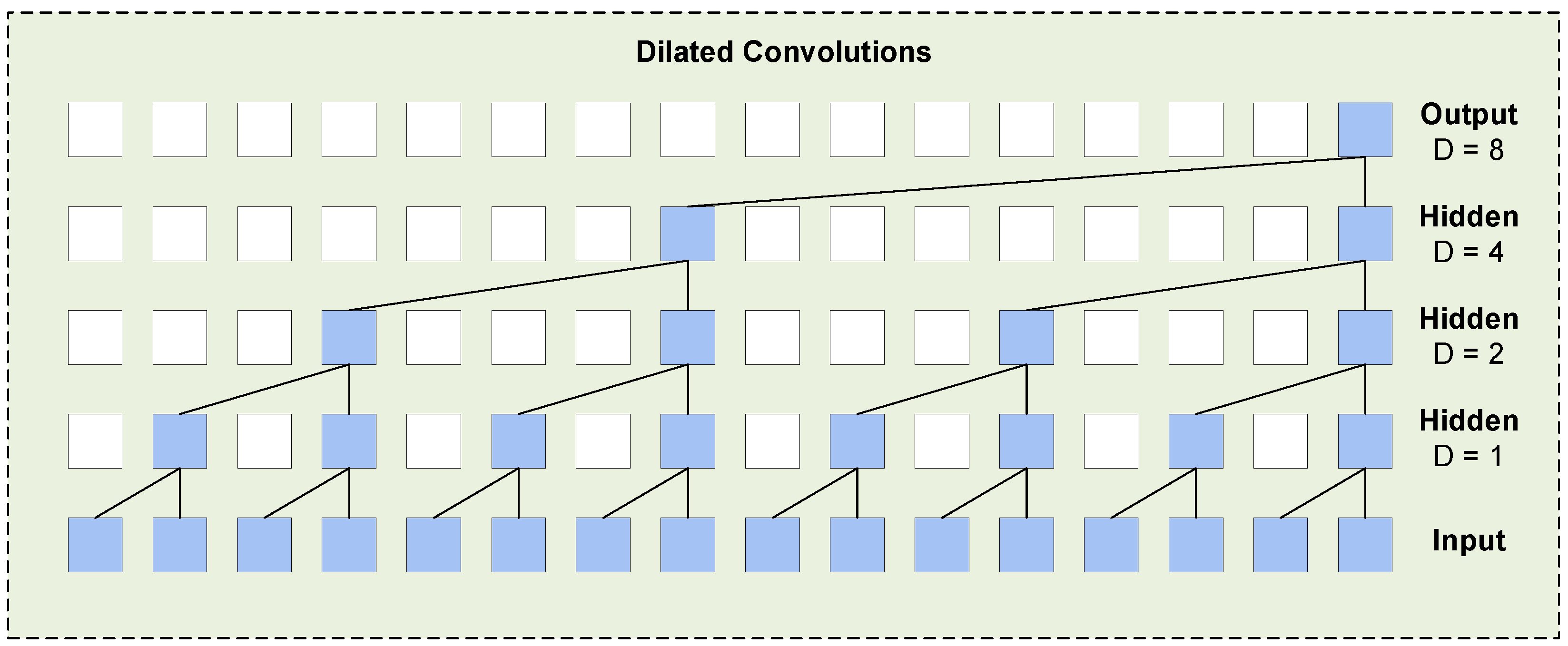 Preprints 150370 g006