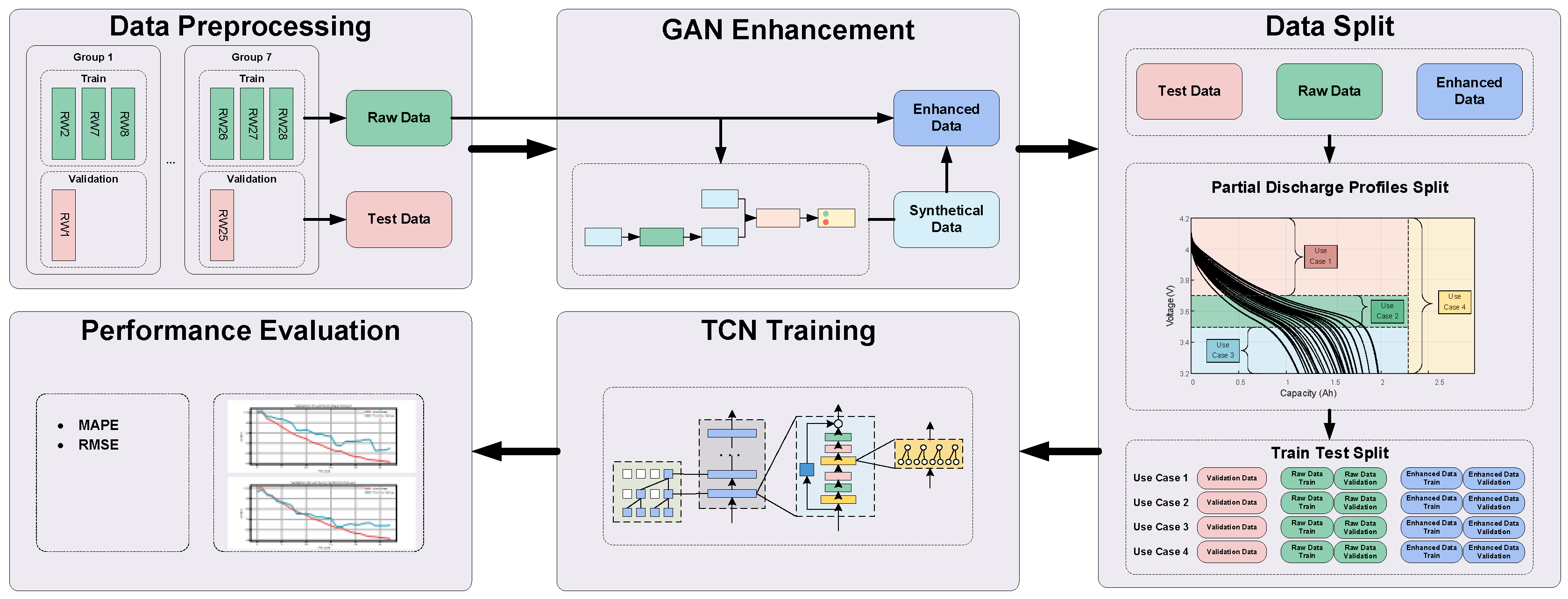 Preprints 150370 g007