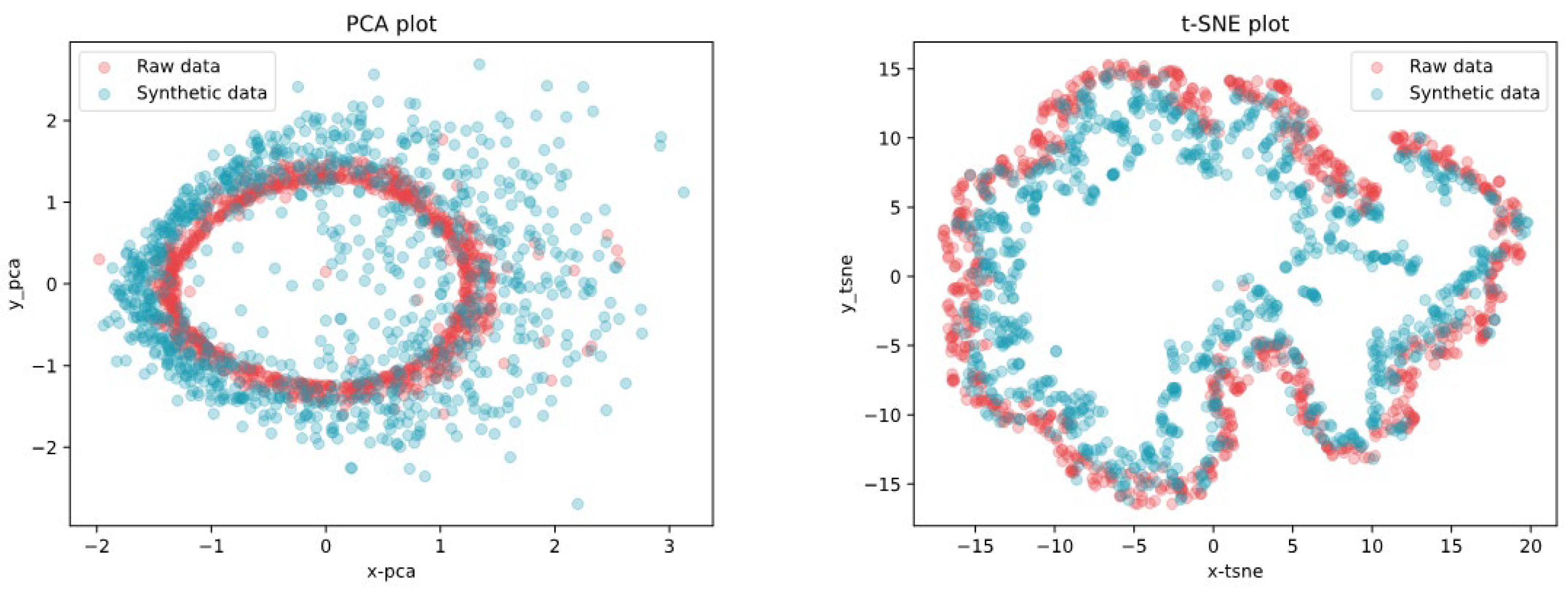 Preprints 150370 g010