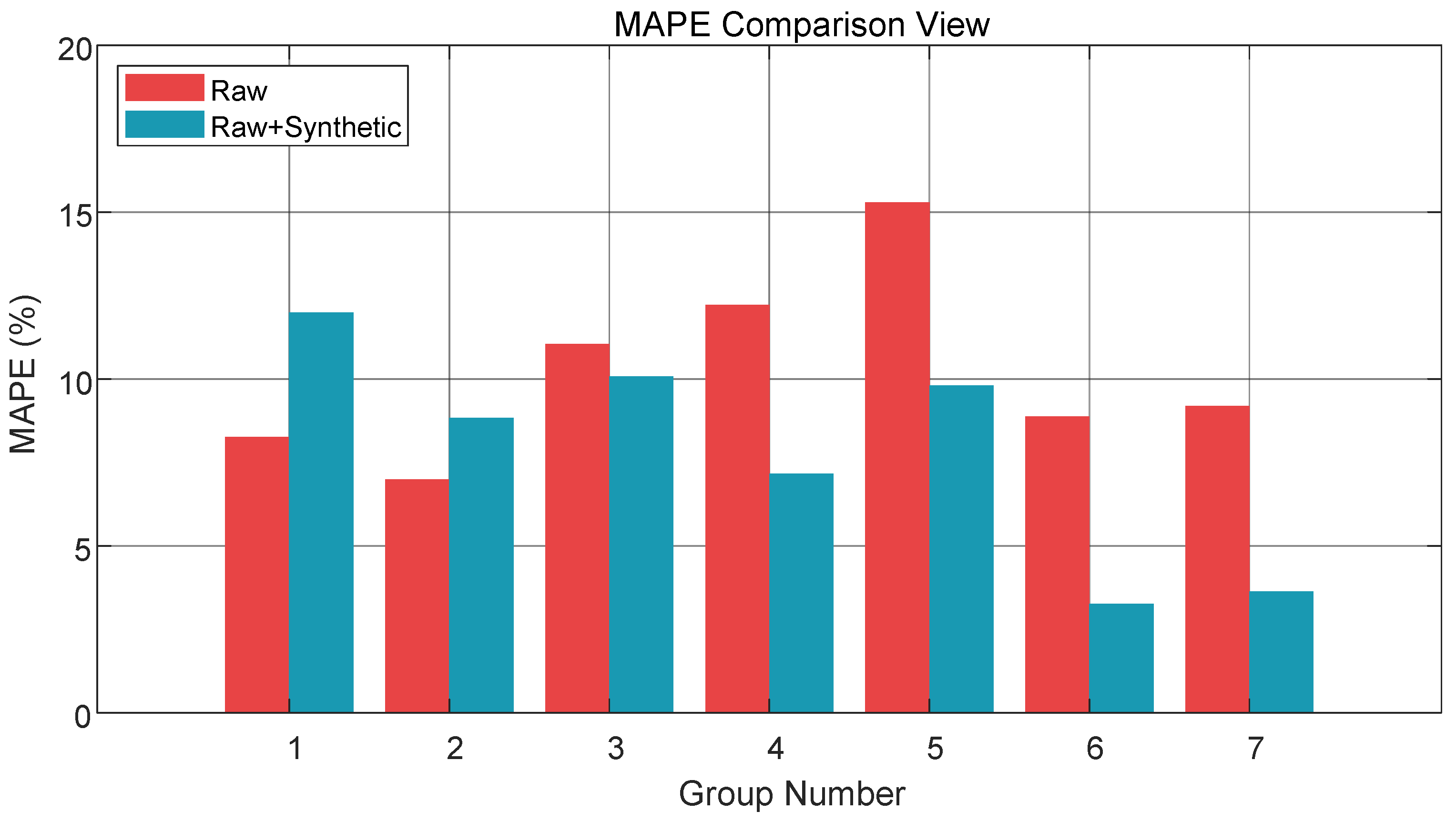 Preprints 150370 g011