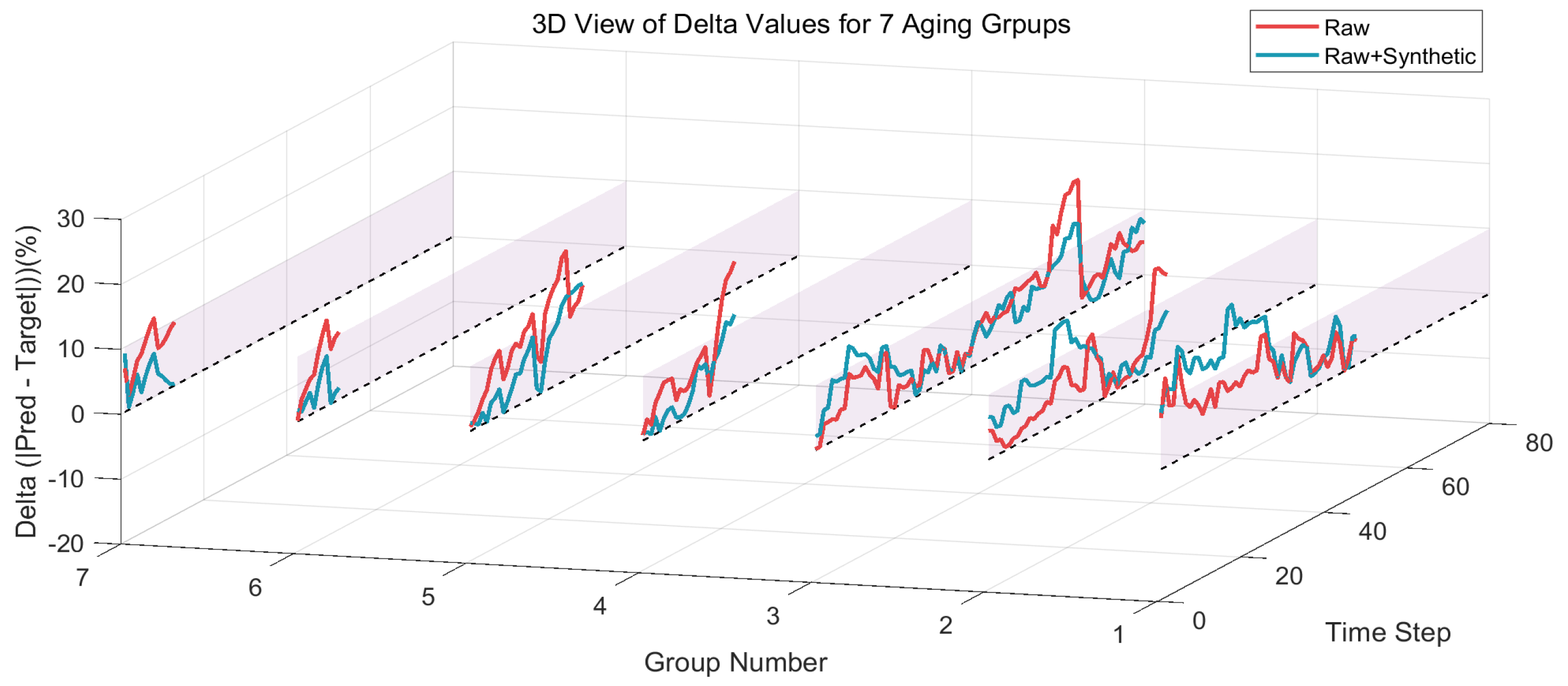 Preprints 150370 g012