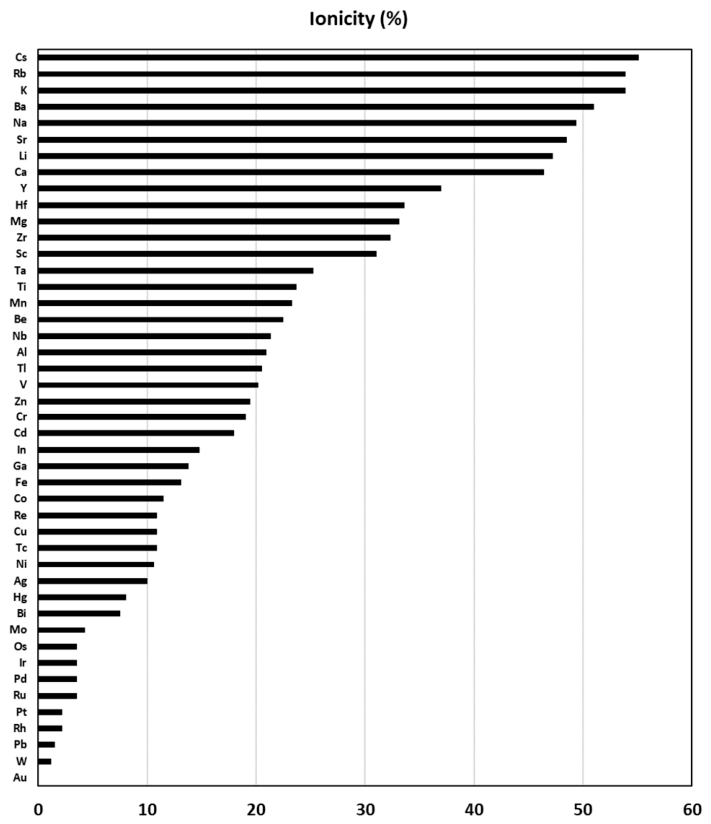 Preprints 236043 g001