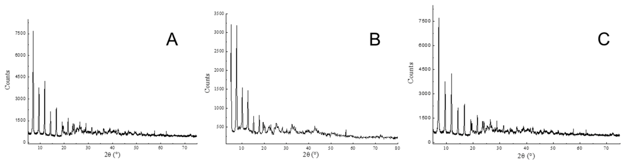 Preprints 236043 g007