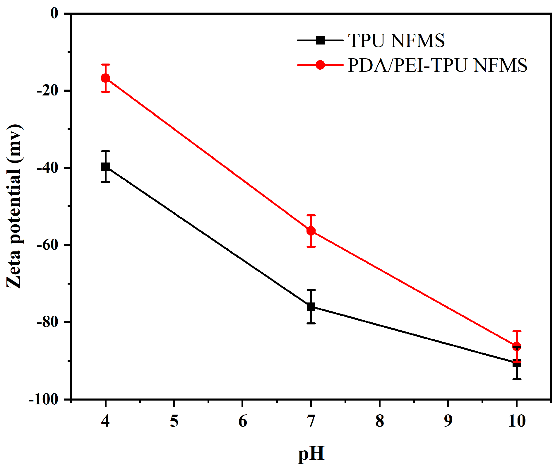 Preprints 77623 g001