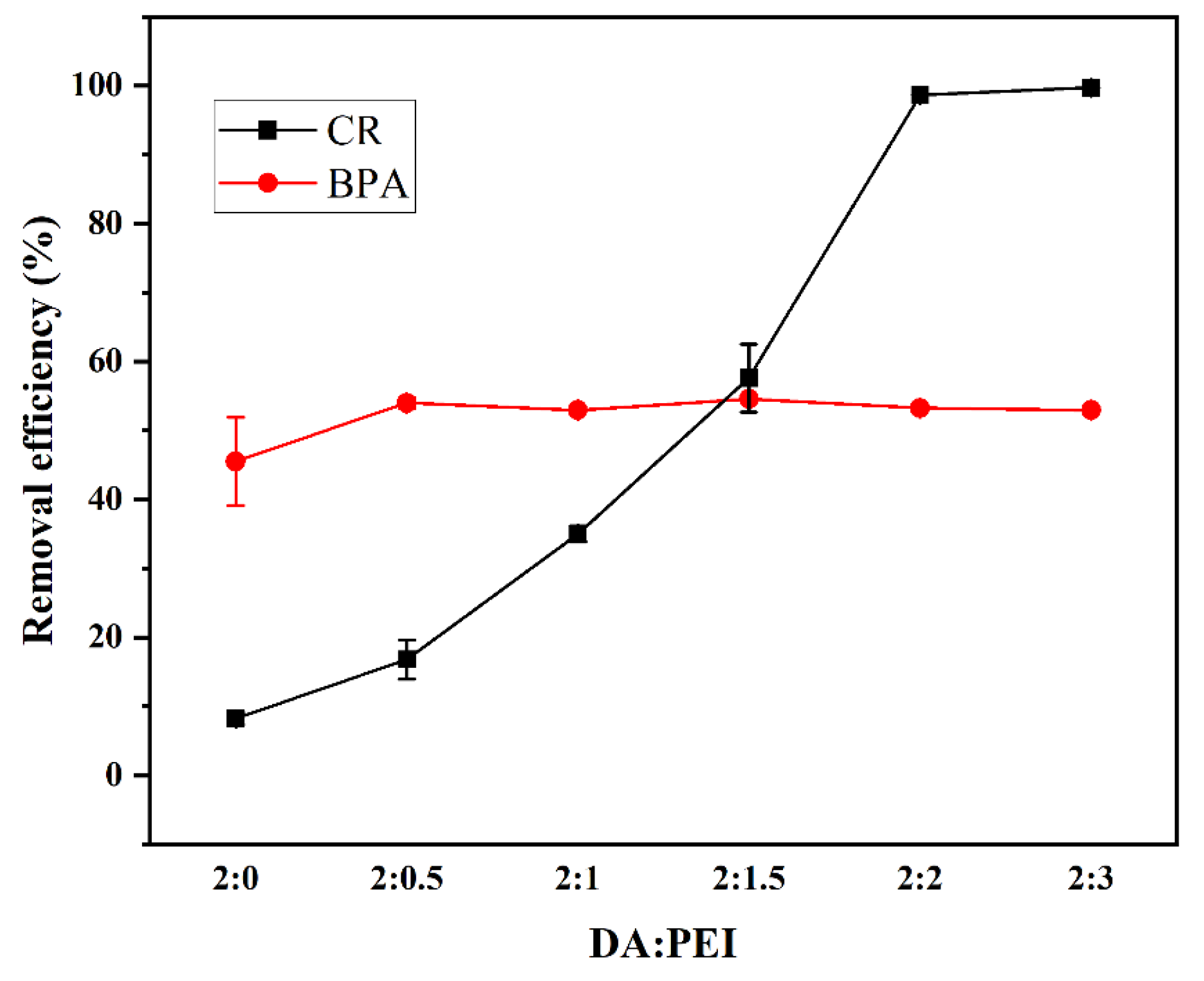 Preprints 77623 g002