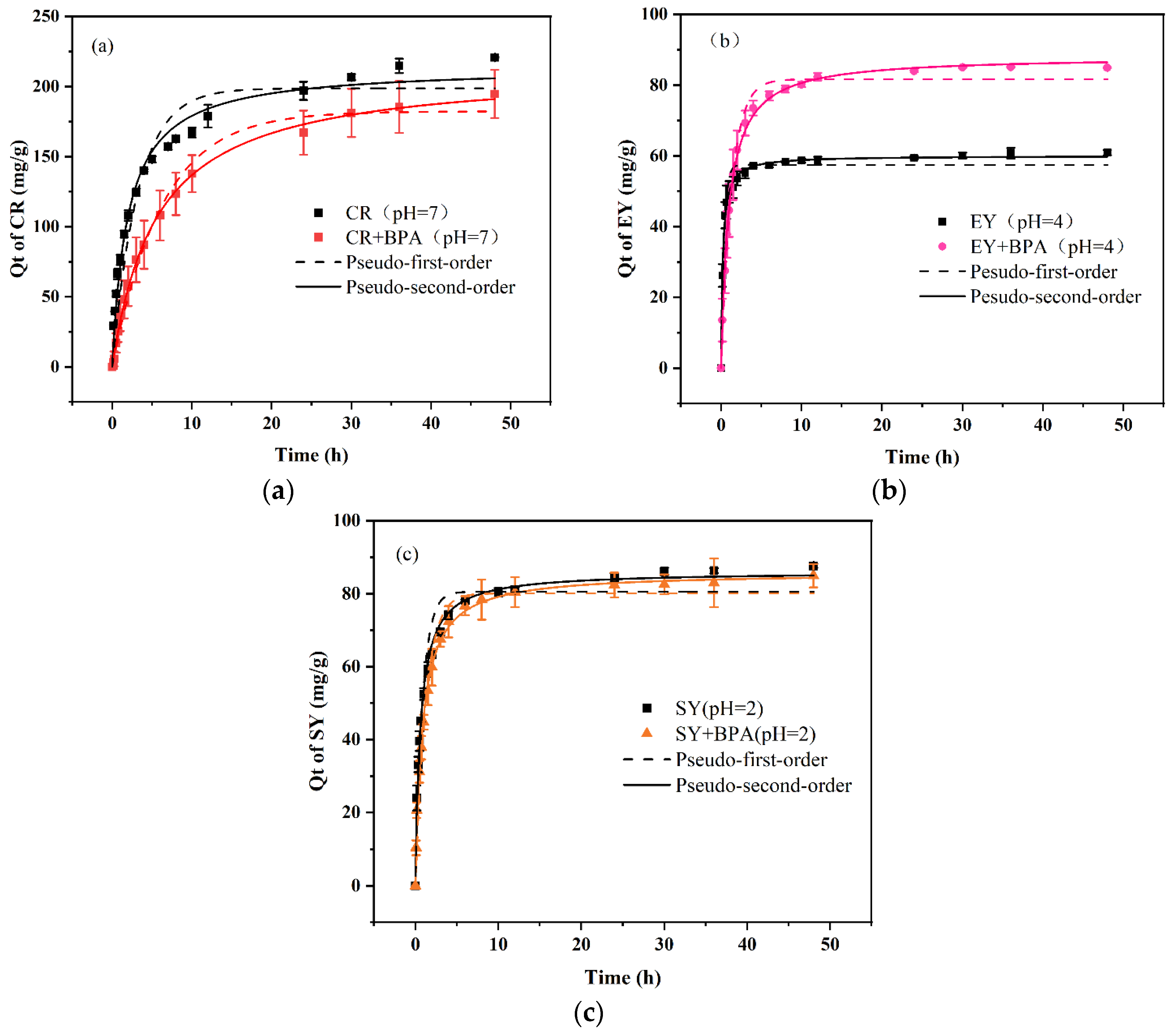 Preprints 77623 g004
