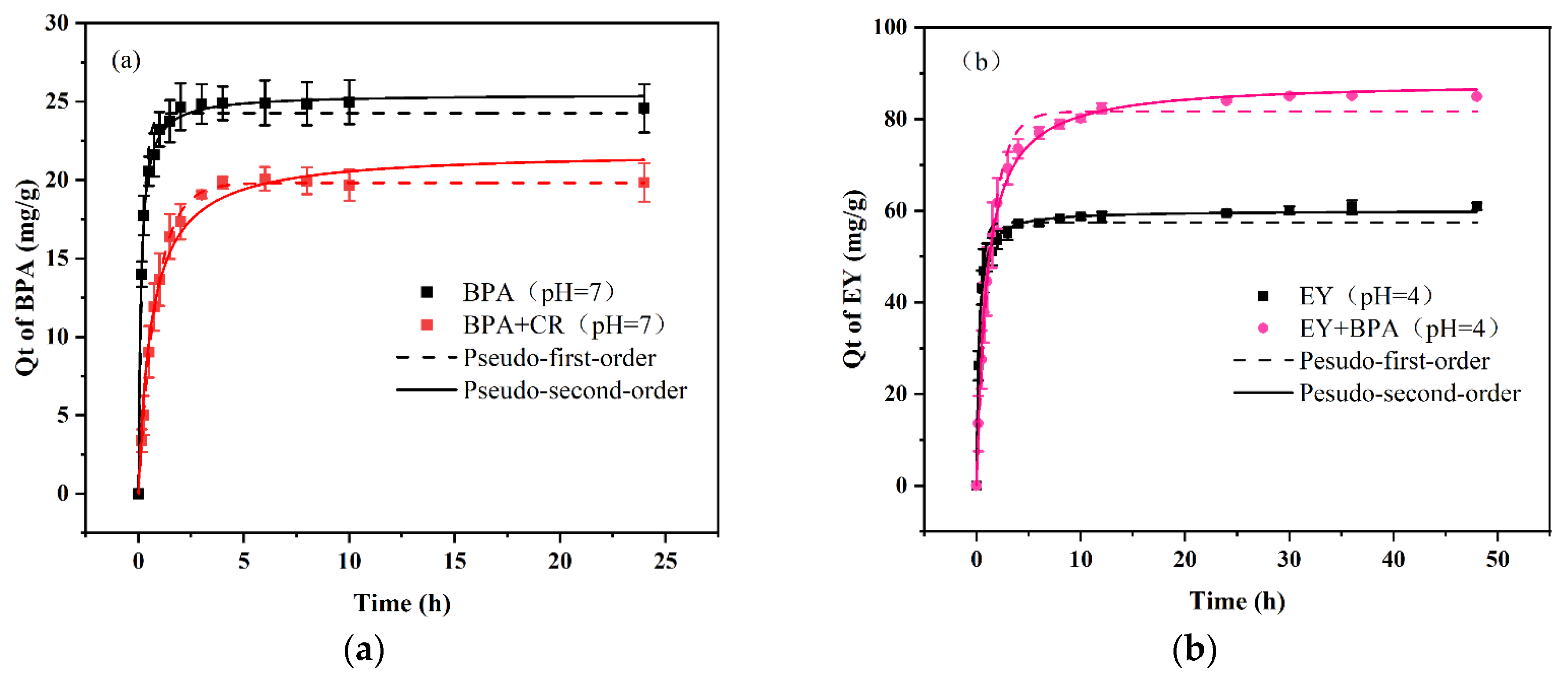 Preprints 77623 g005a