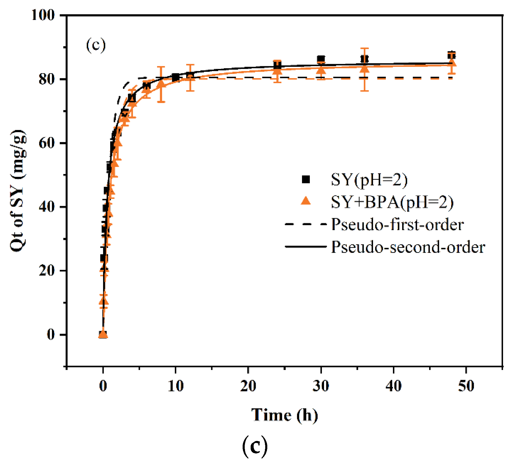 Preprints 77623 g005b