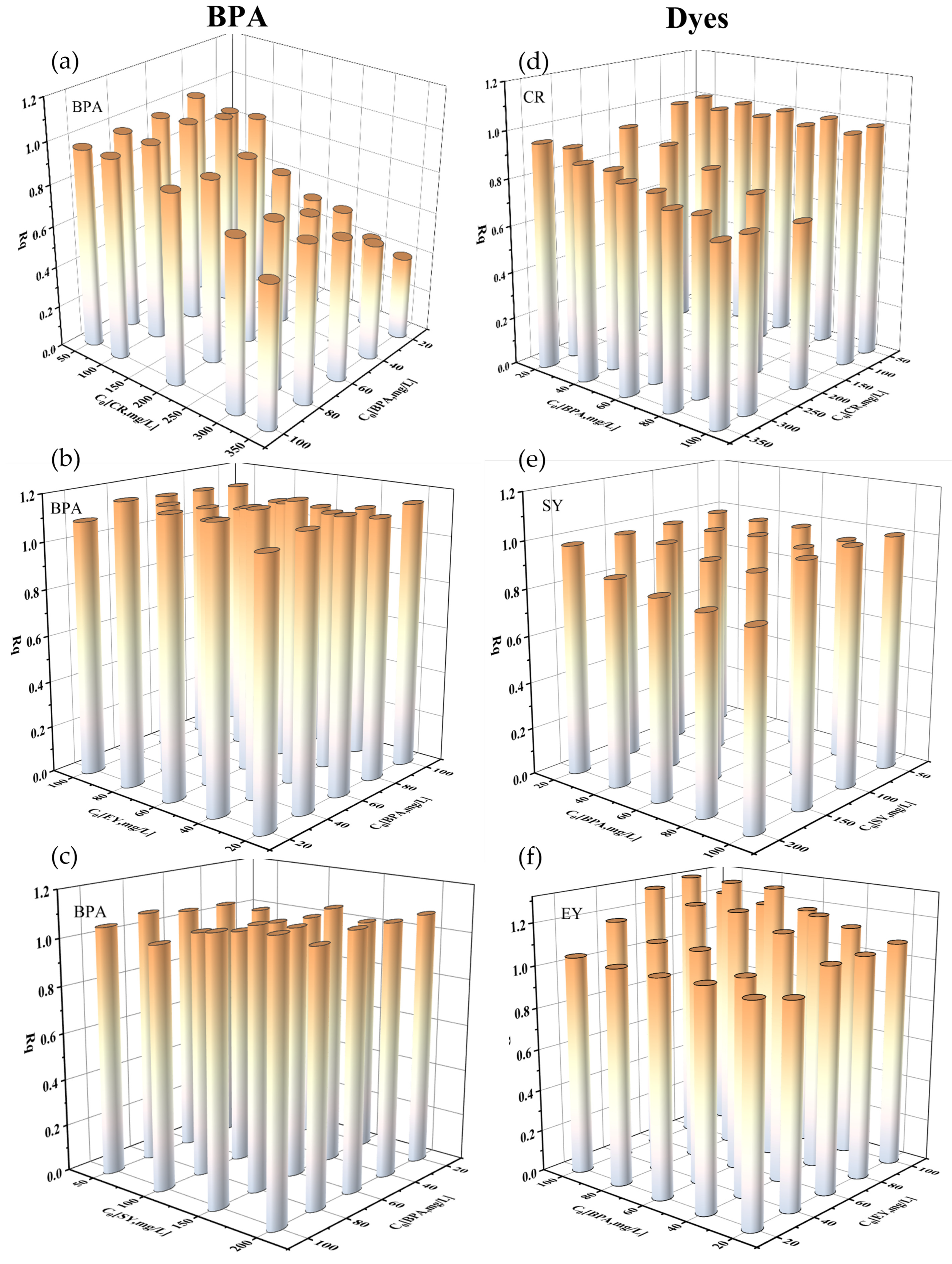 Preprints 77623 g007