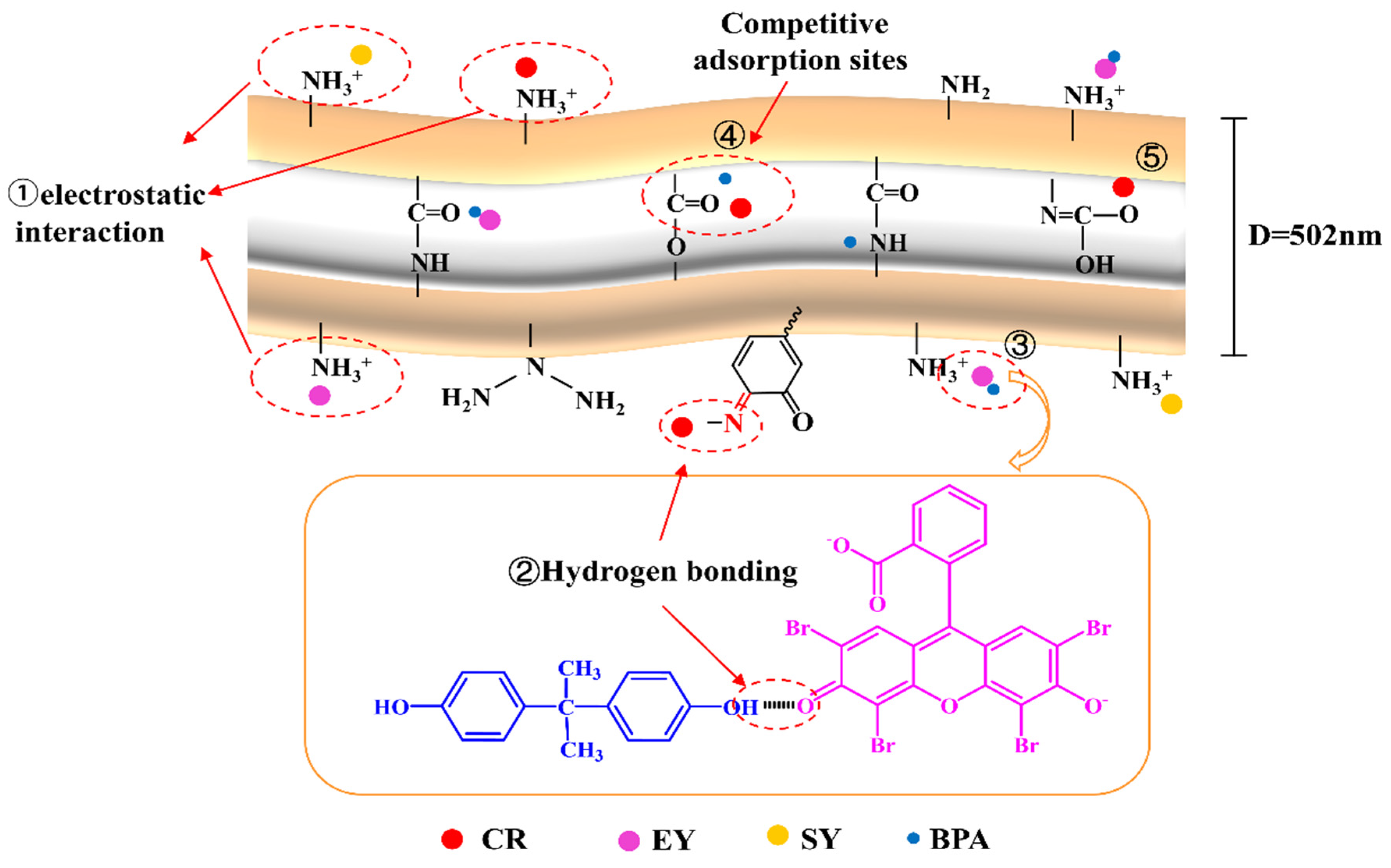 Preprints 77623 g008
