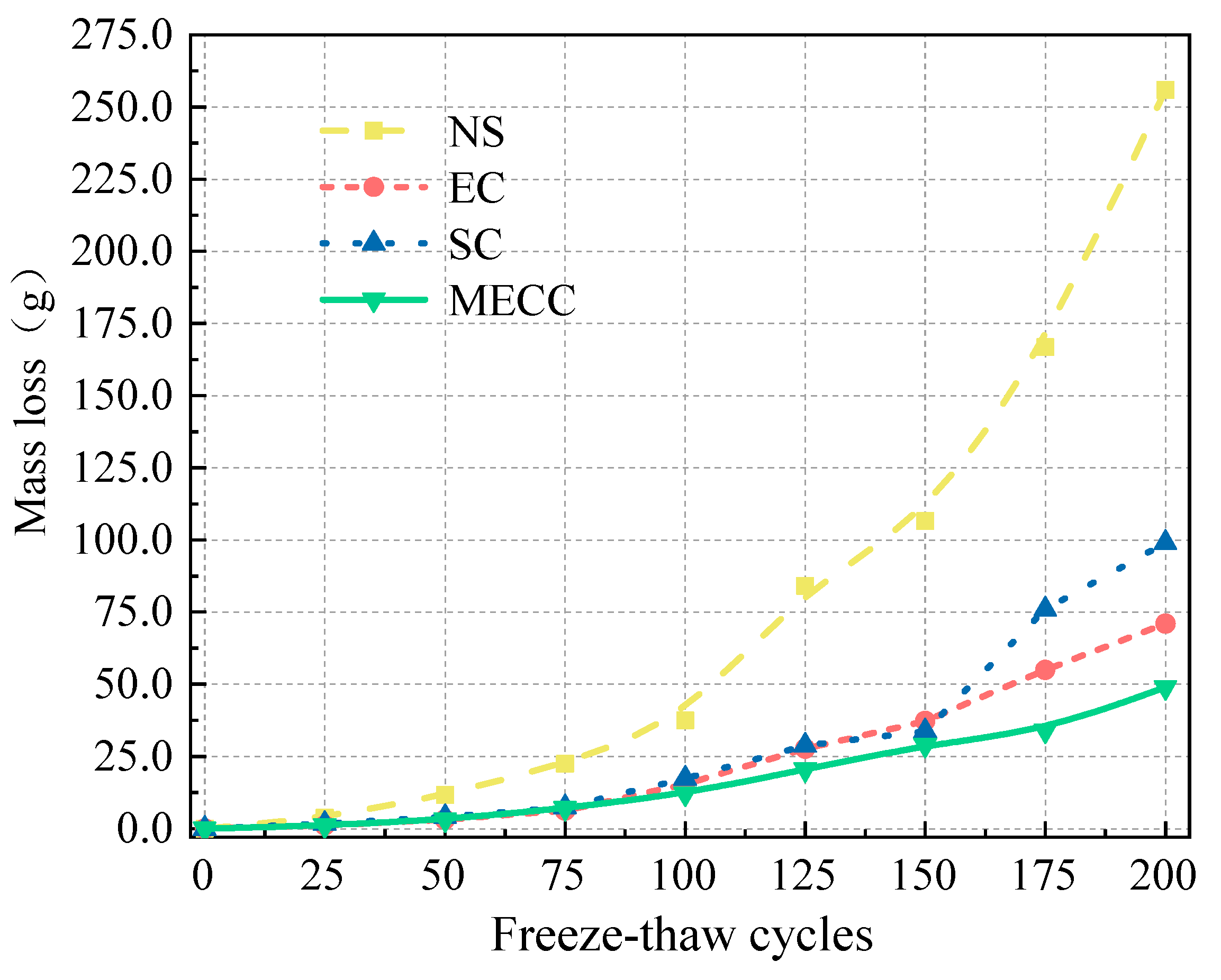 Preprints 145319 g002