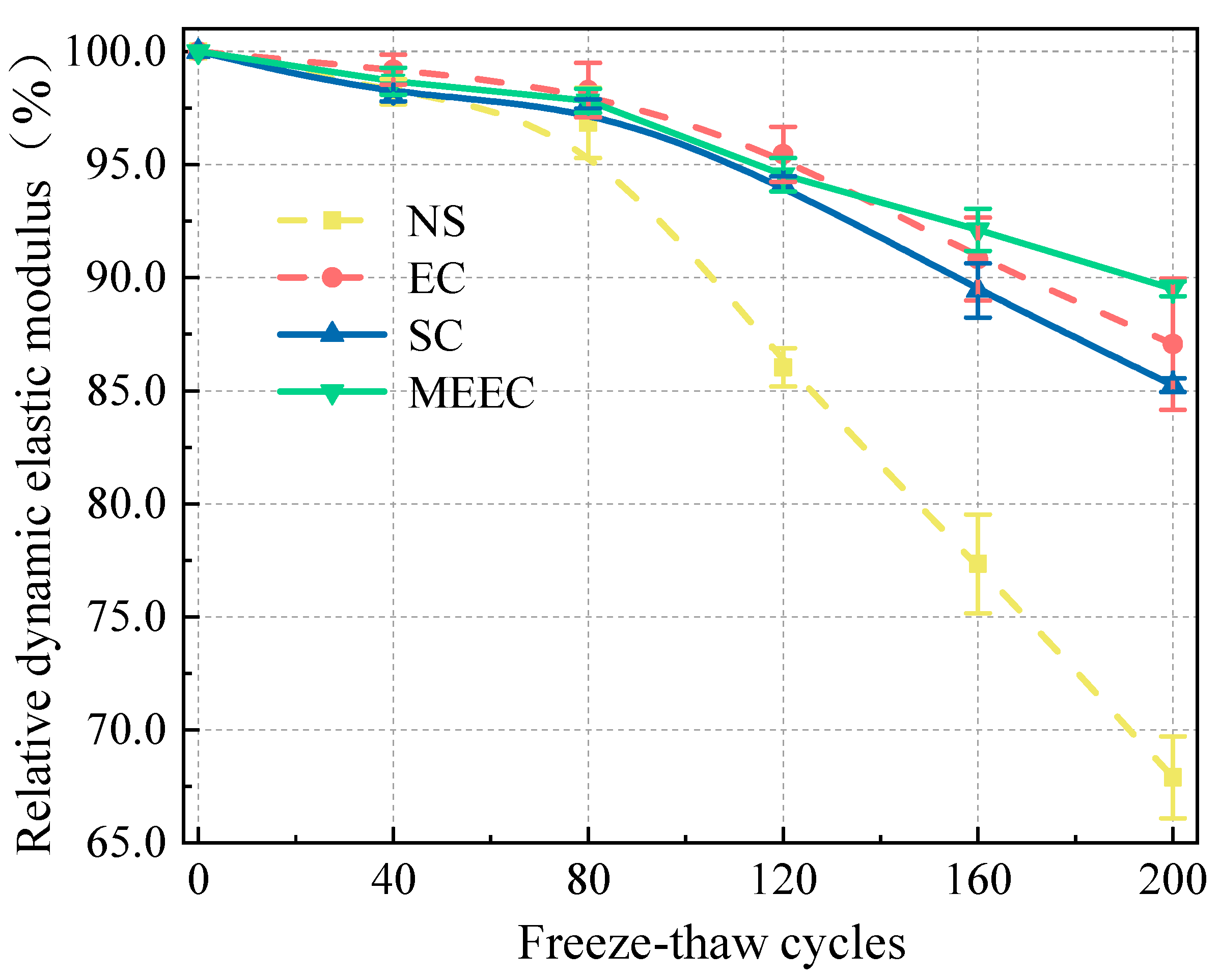 Preprints 145319 g003