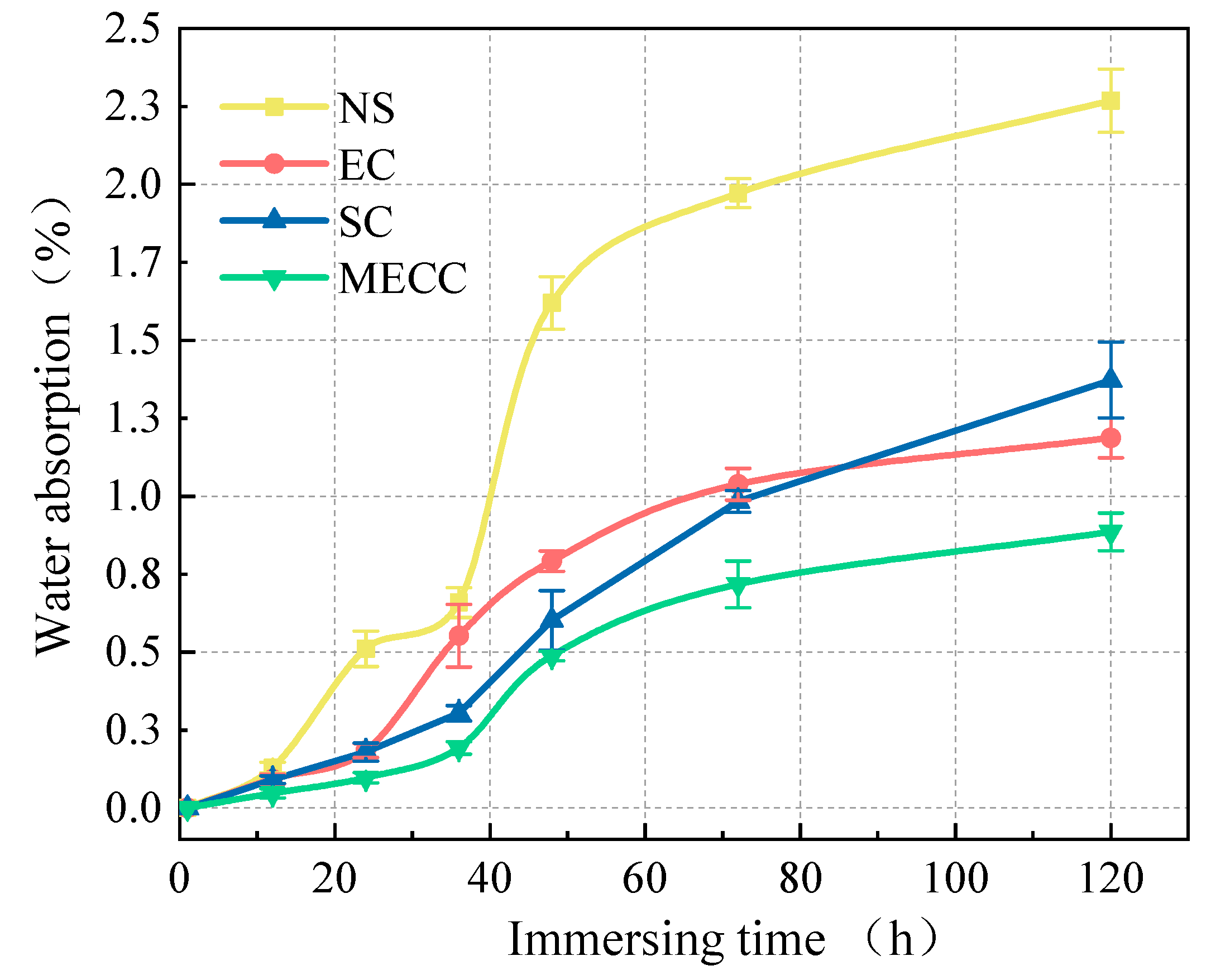 Preprints 145319 g006