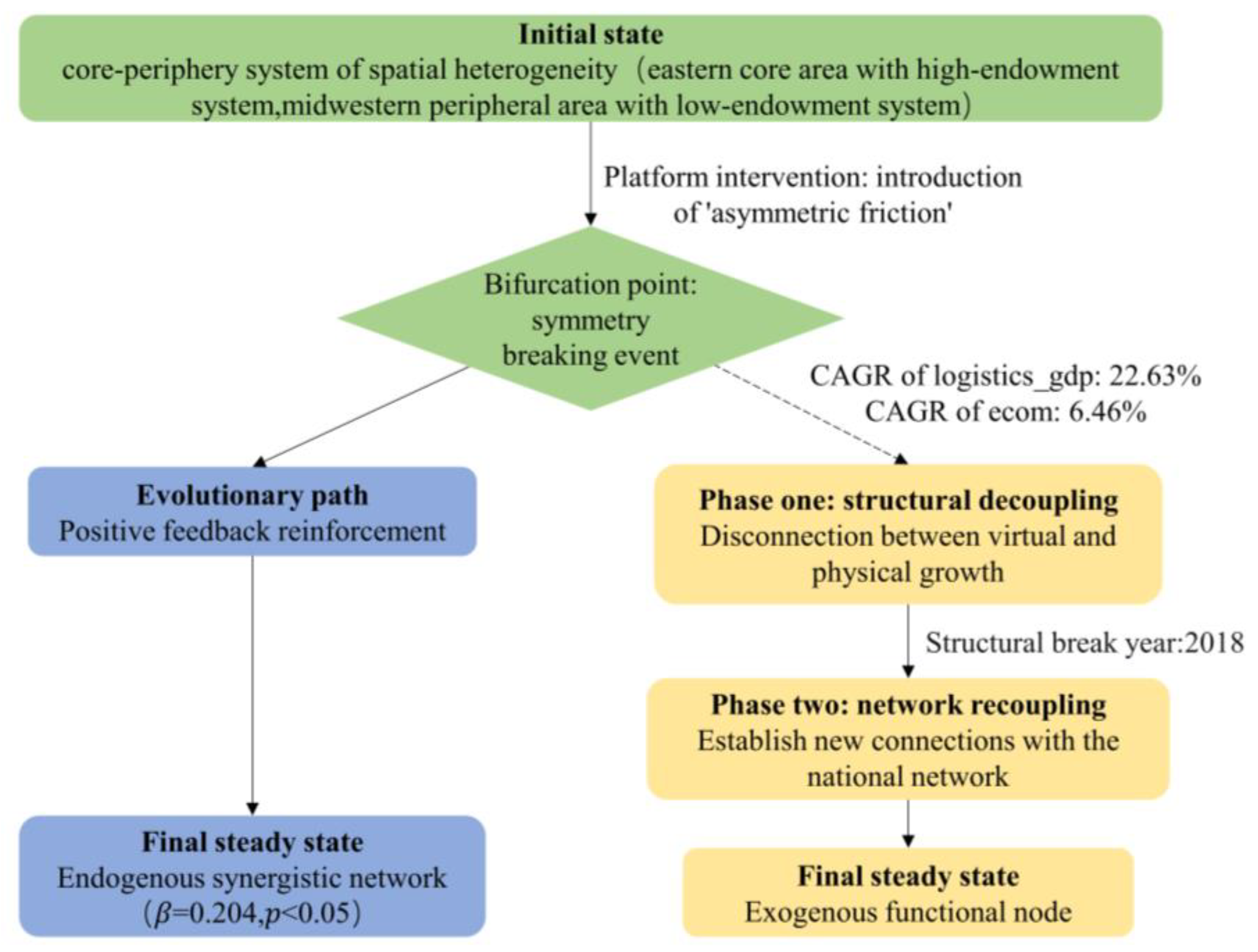 Preprints 184983 g001