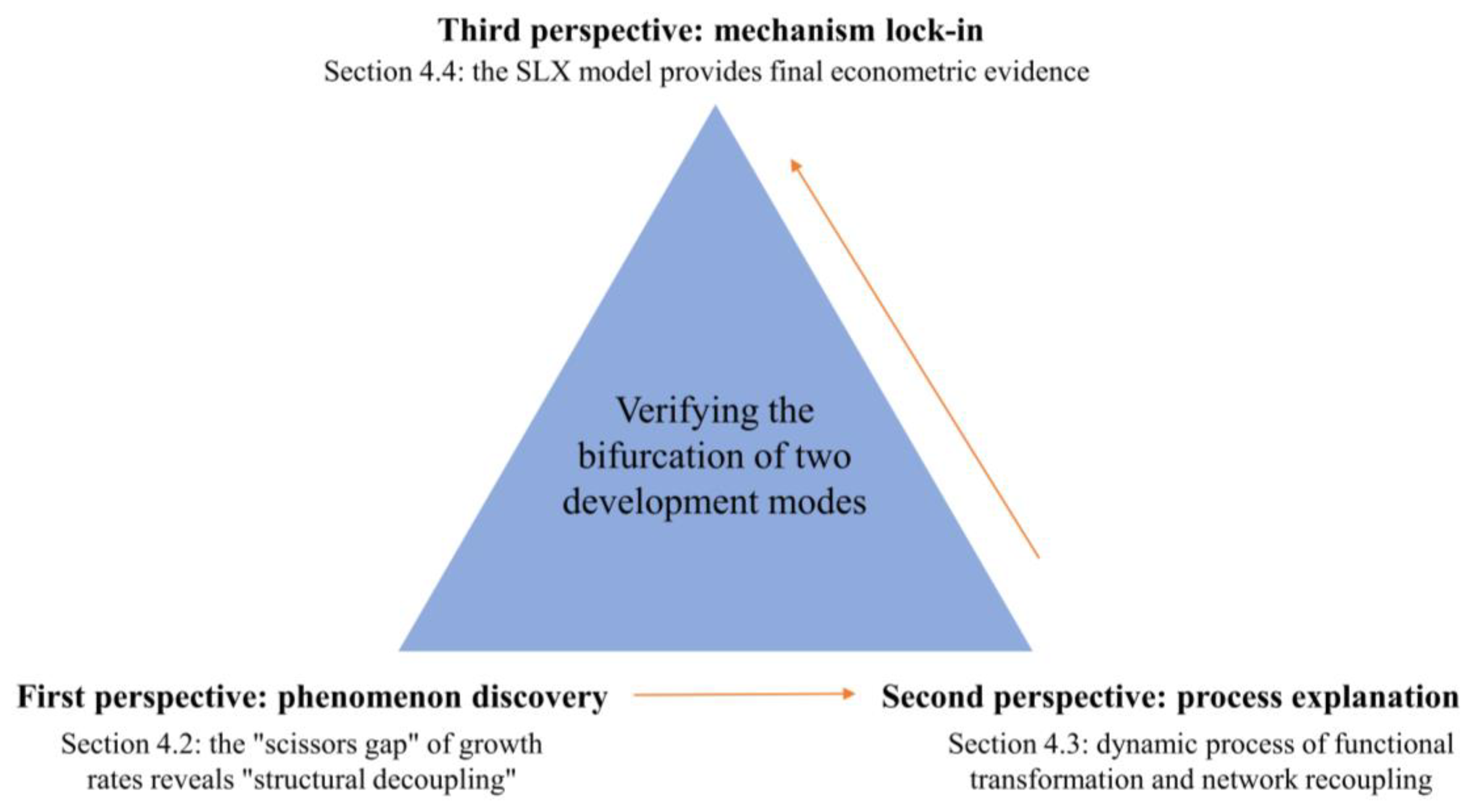 Preprints 184983 g002