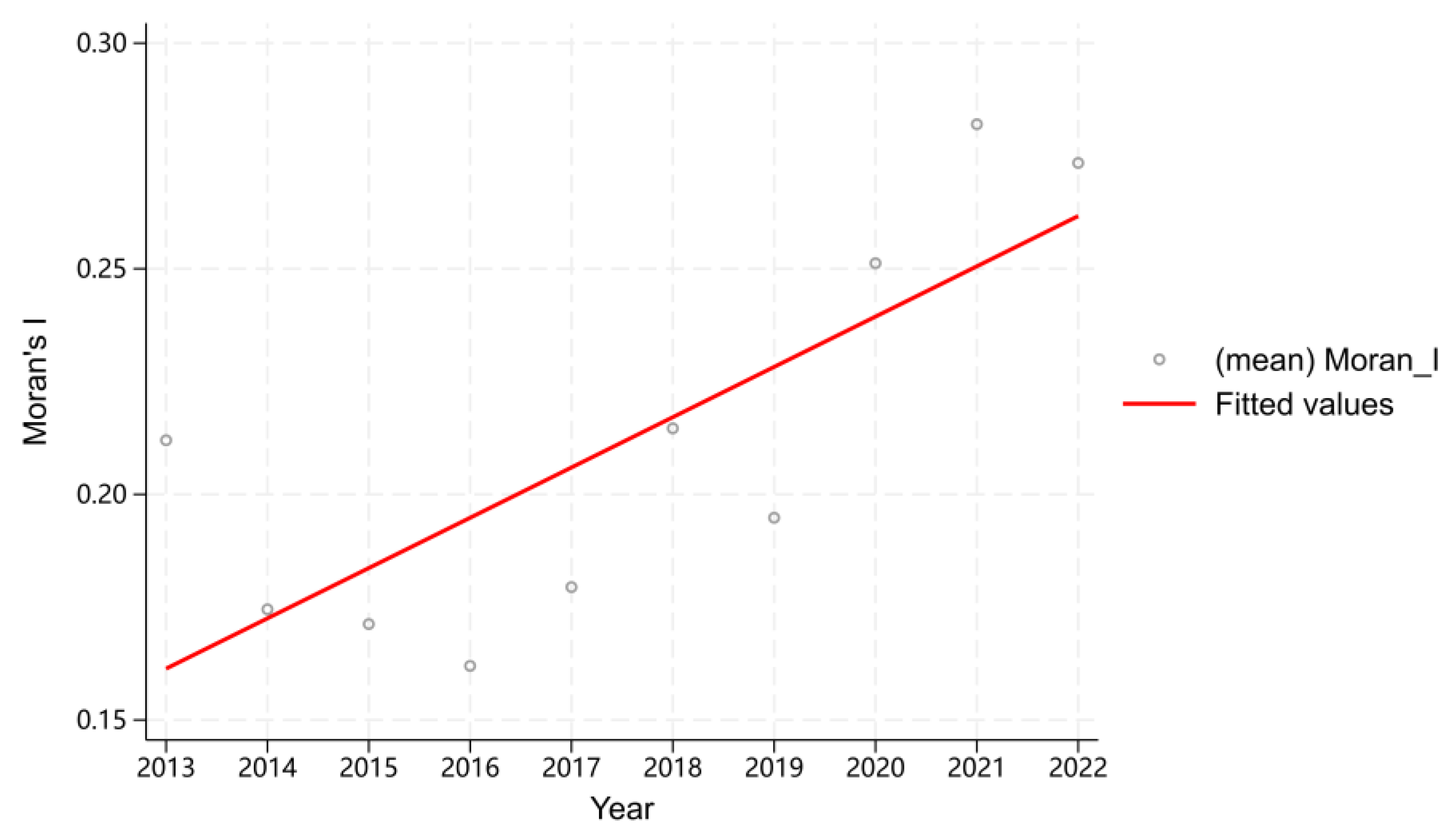 Preprints 184983 g005