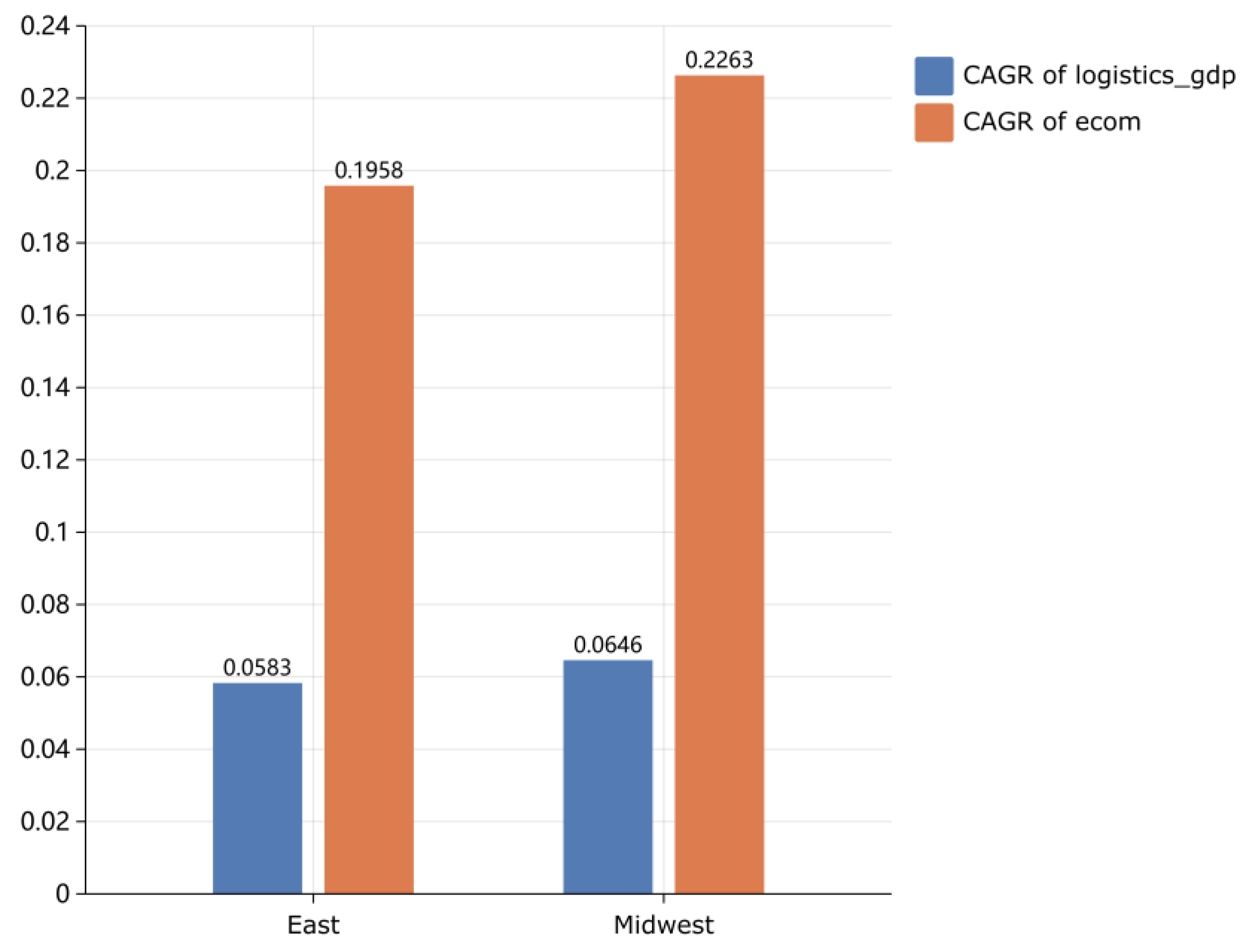 Preprints 184983 g006