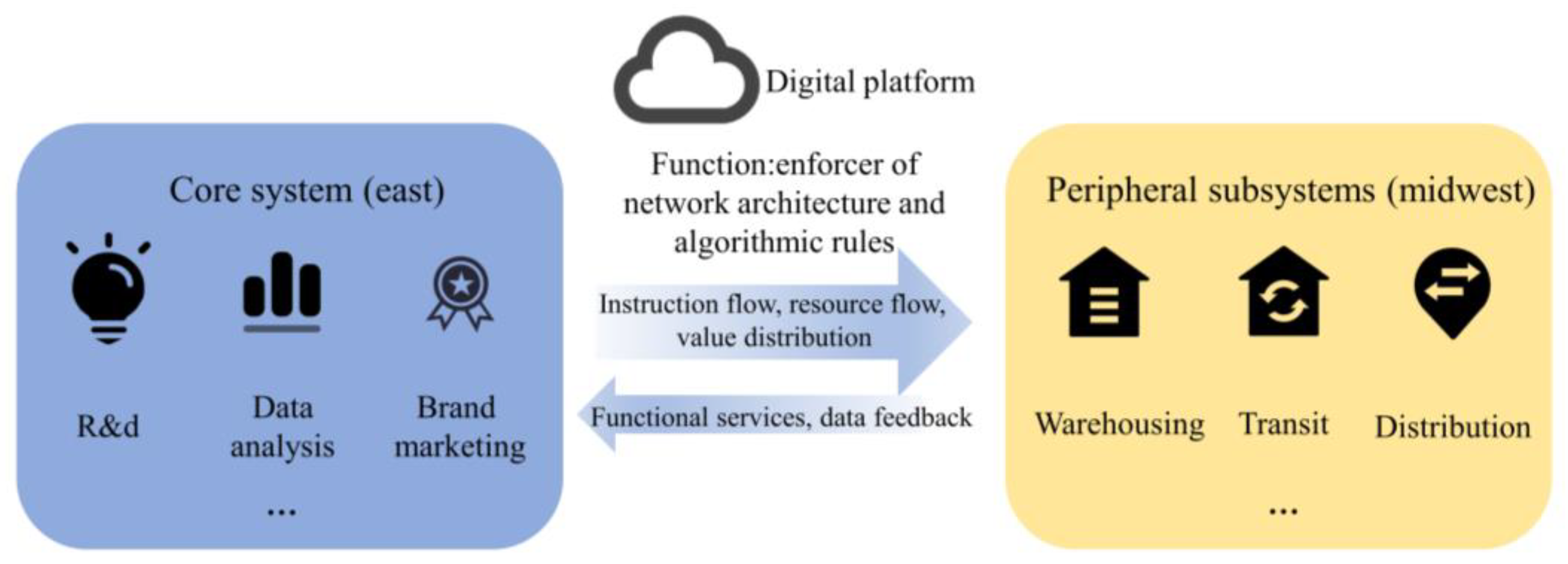 Preprints 184983 g007