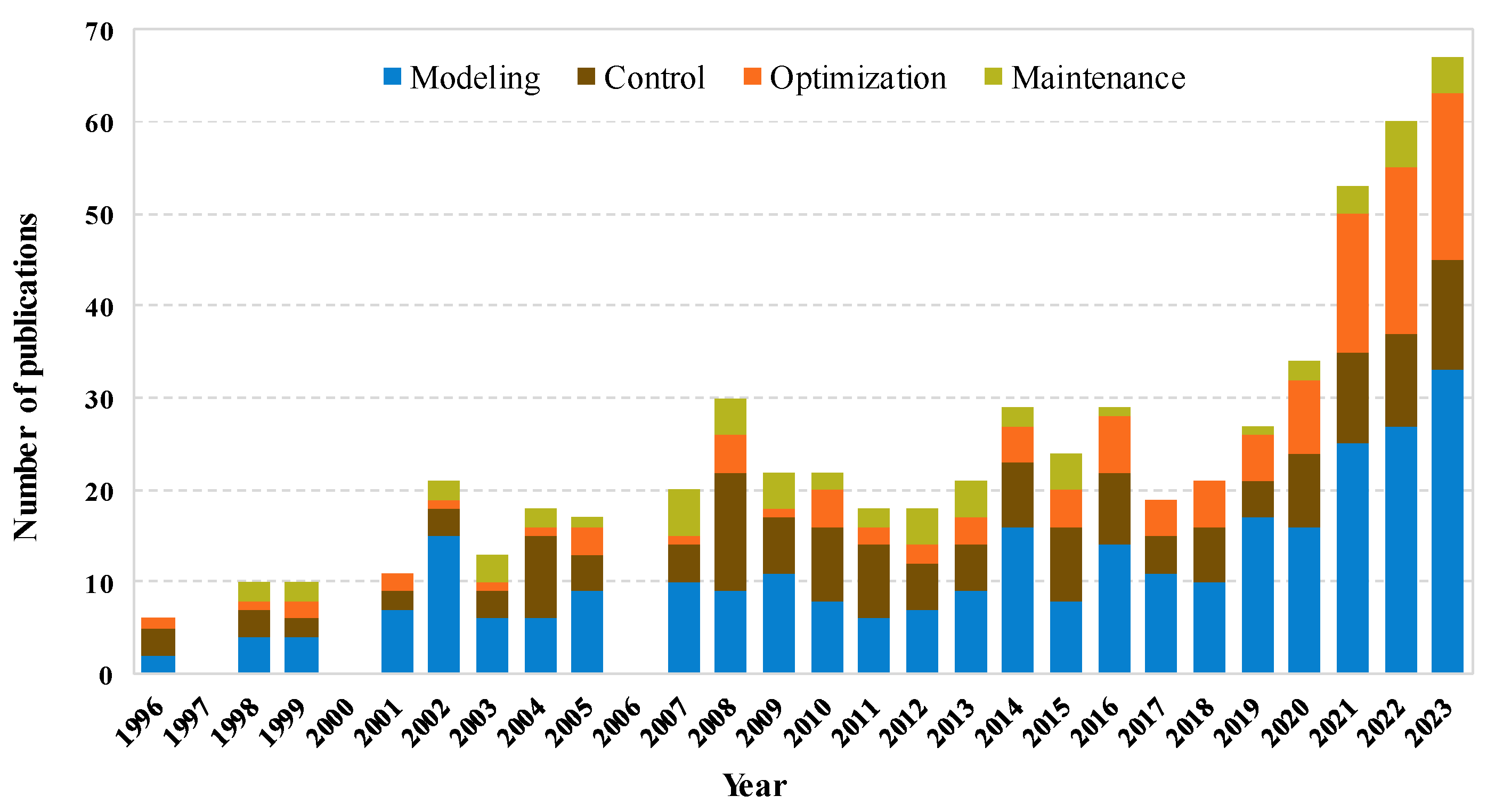 Preprints 97133 g001