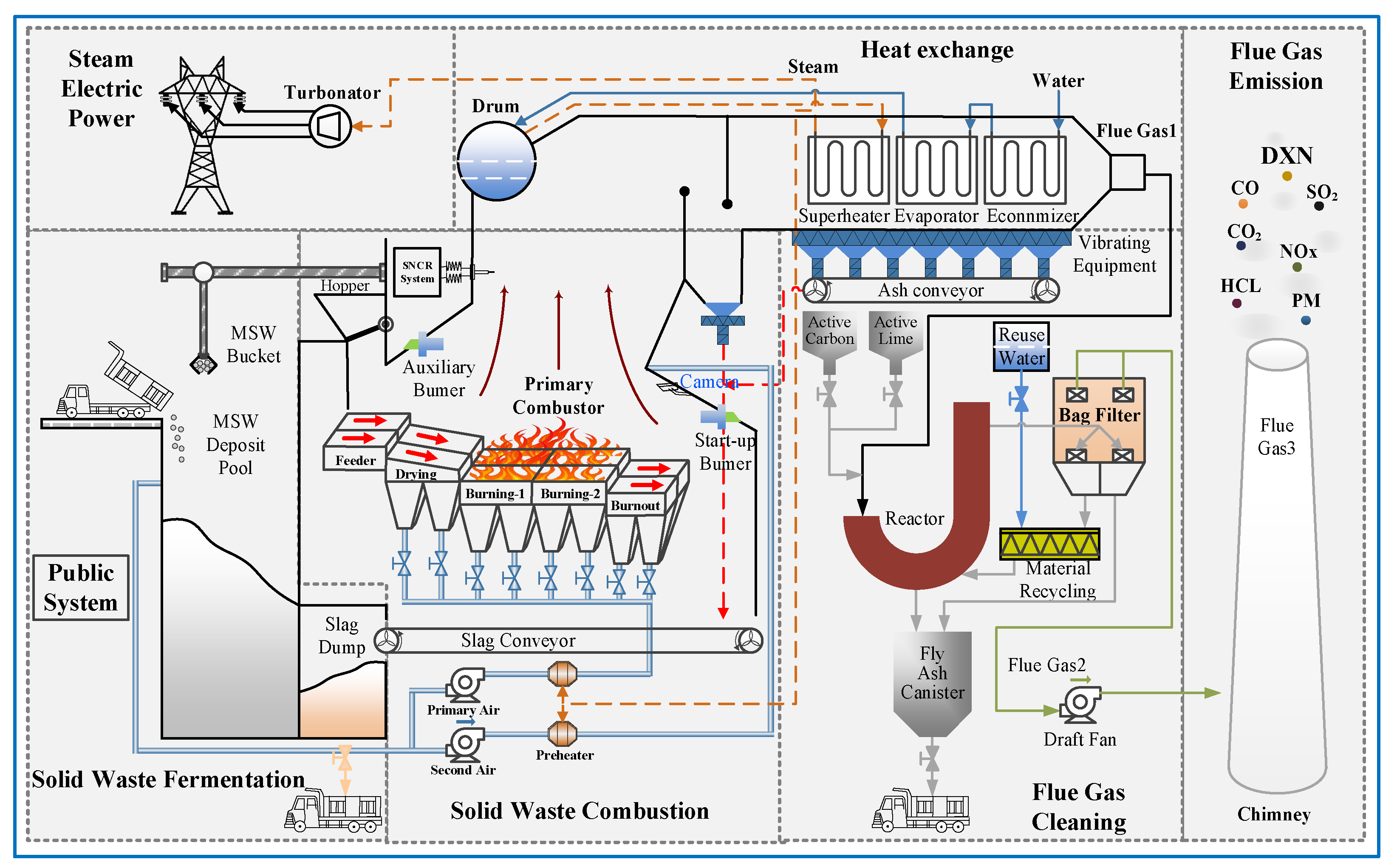 Preprints 97133 g002