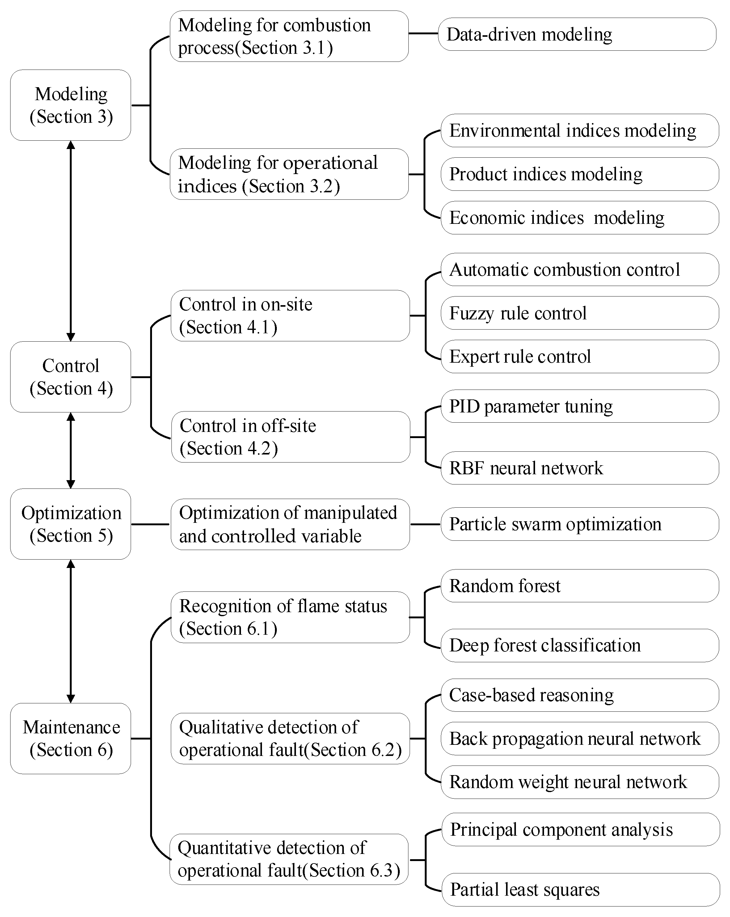 Preprints 97133 g003