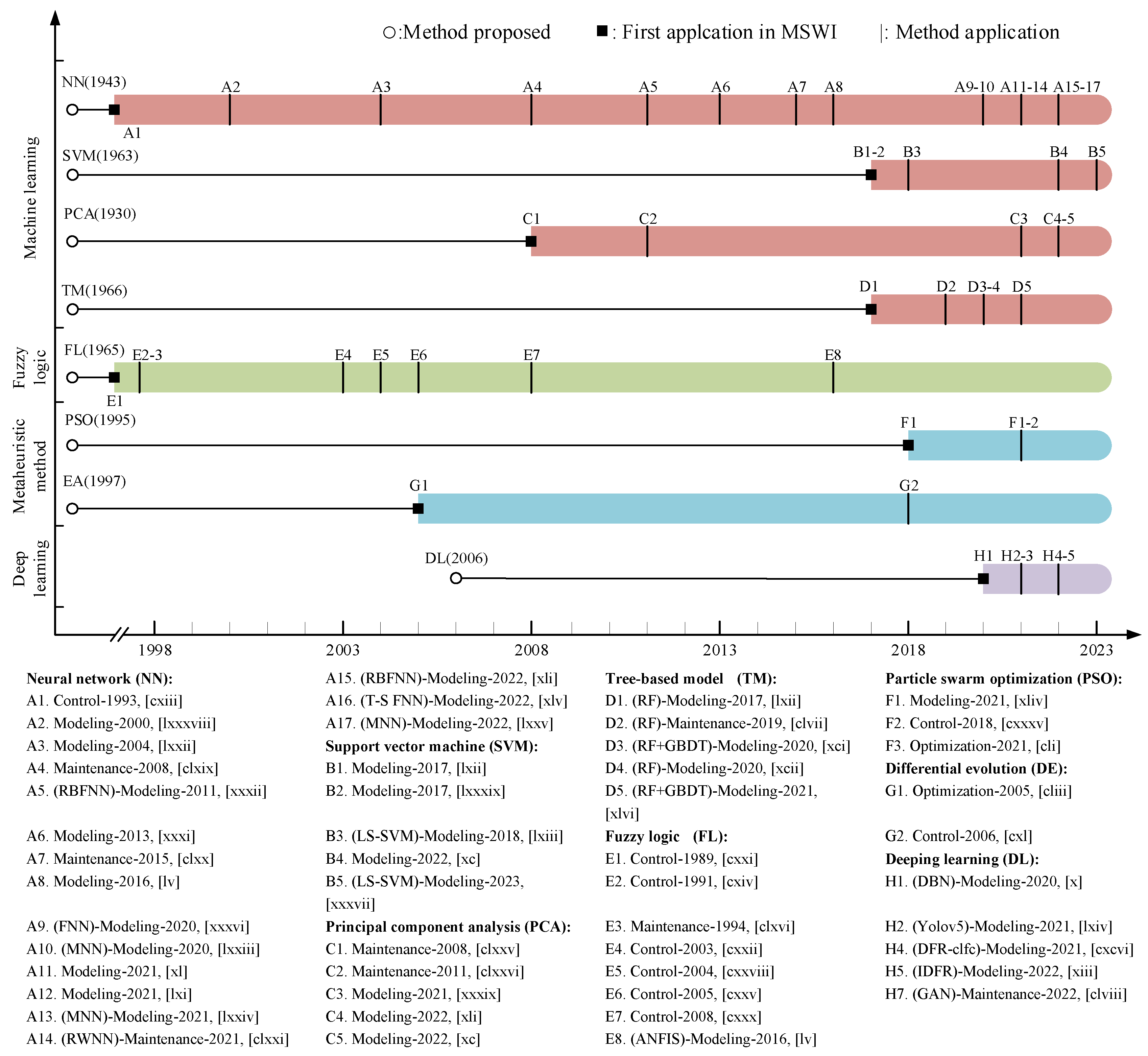 Preprints 97133 g004