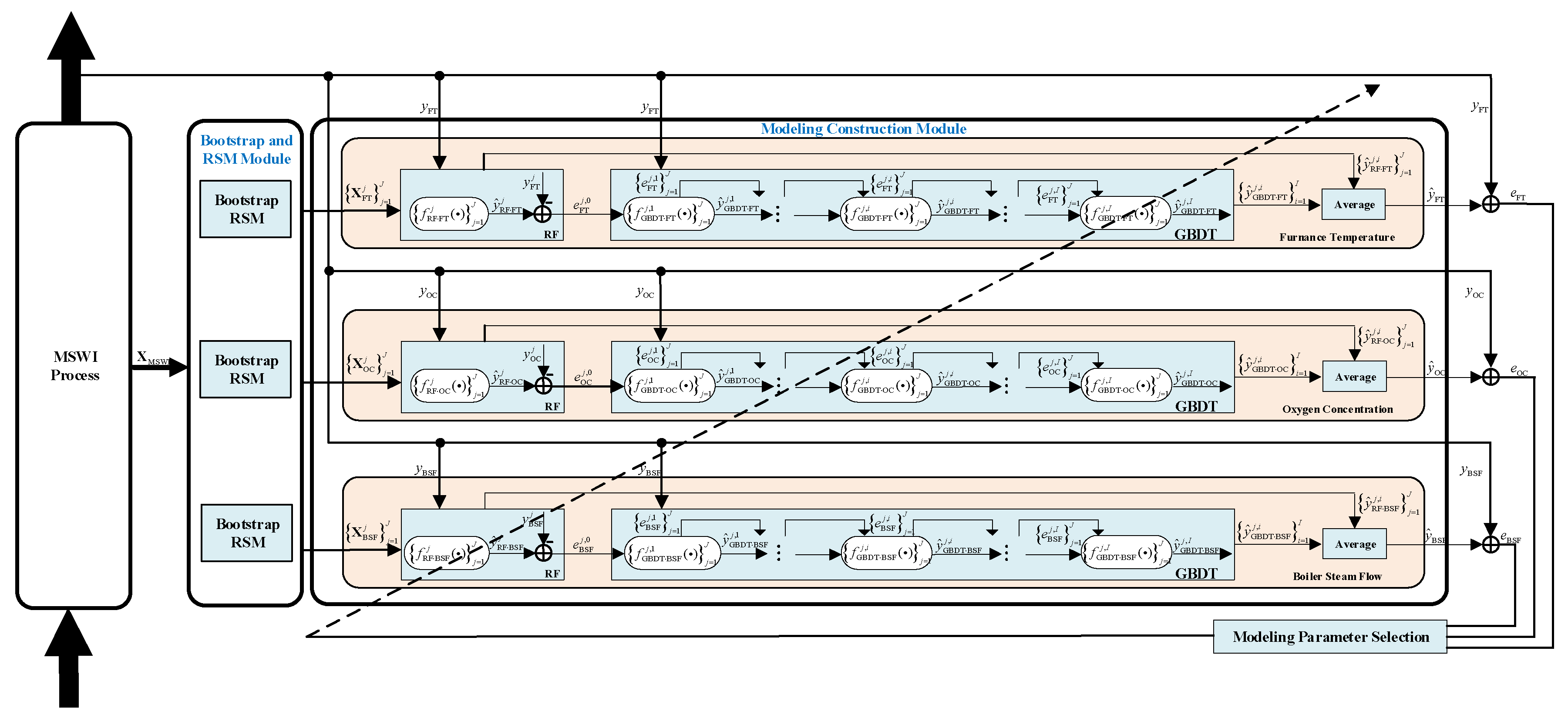 Preprints 97133 g005
