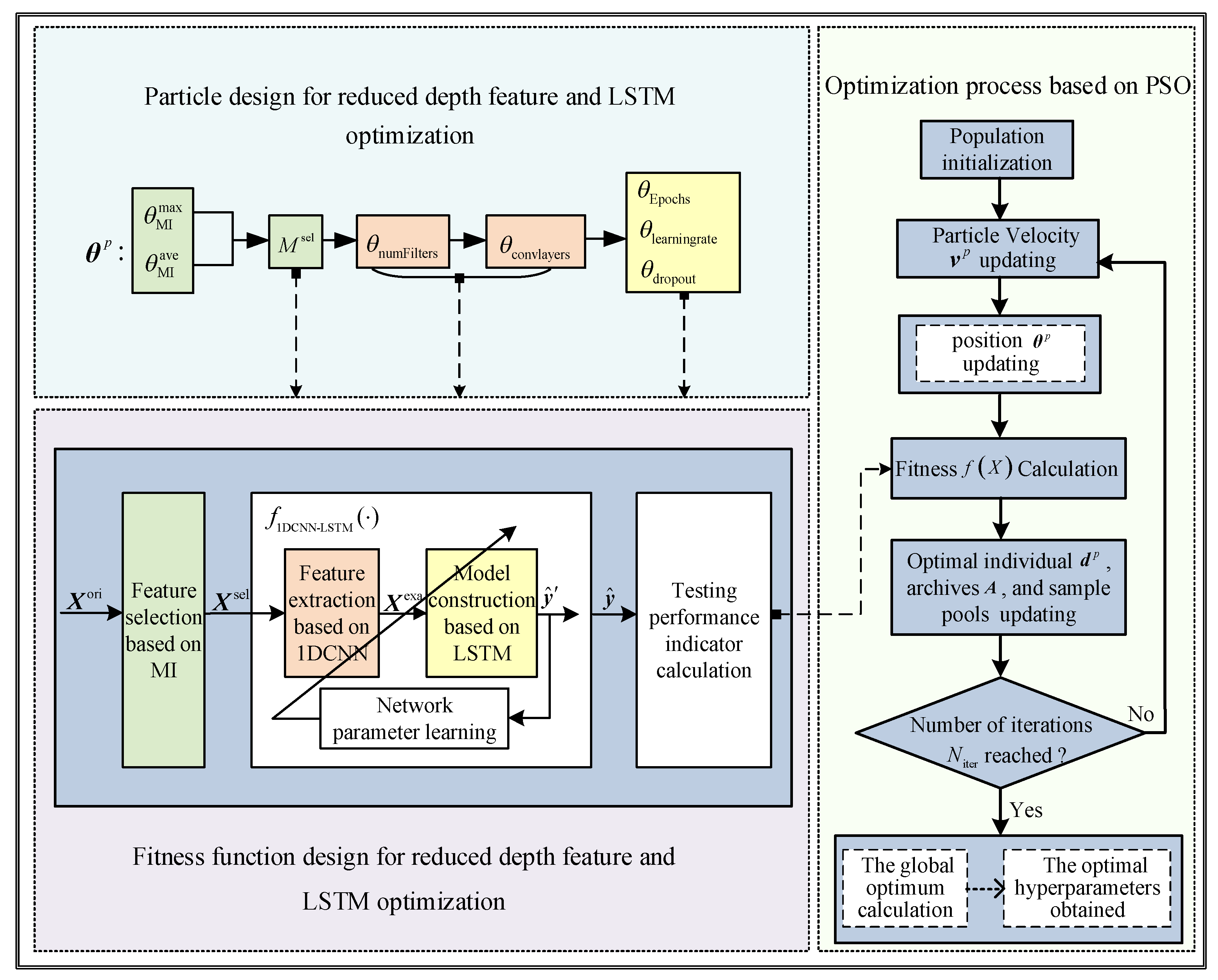Preprints 97133 g006