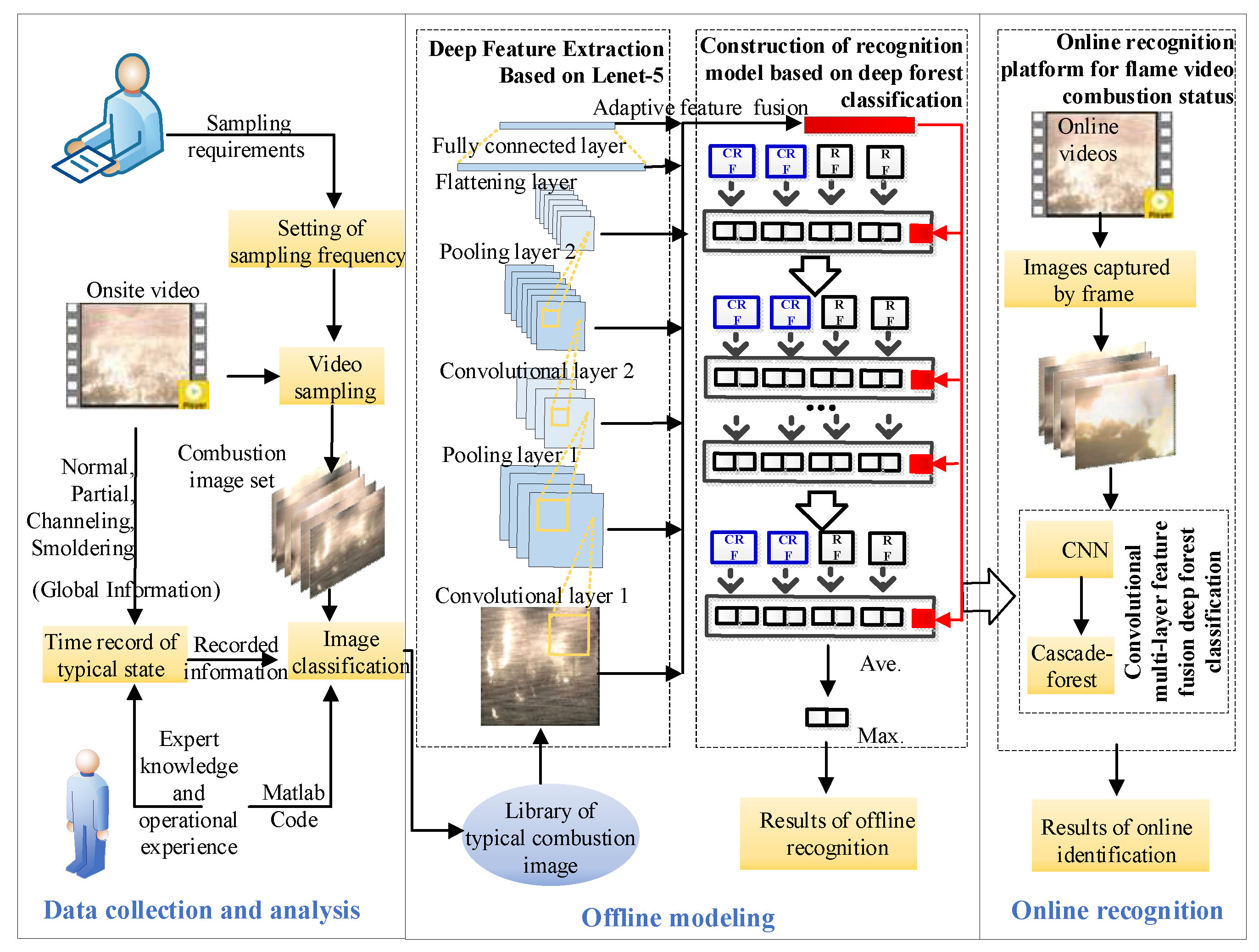 Preprints 97133 g009
