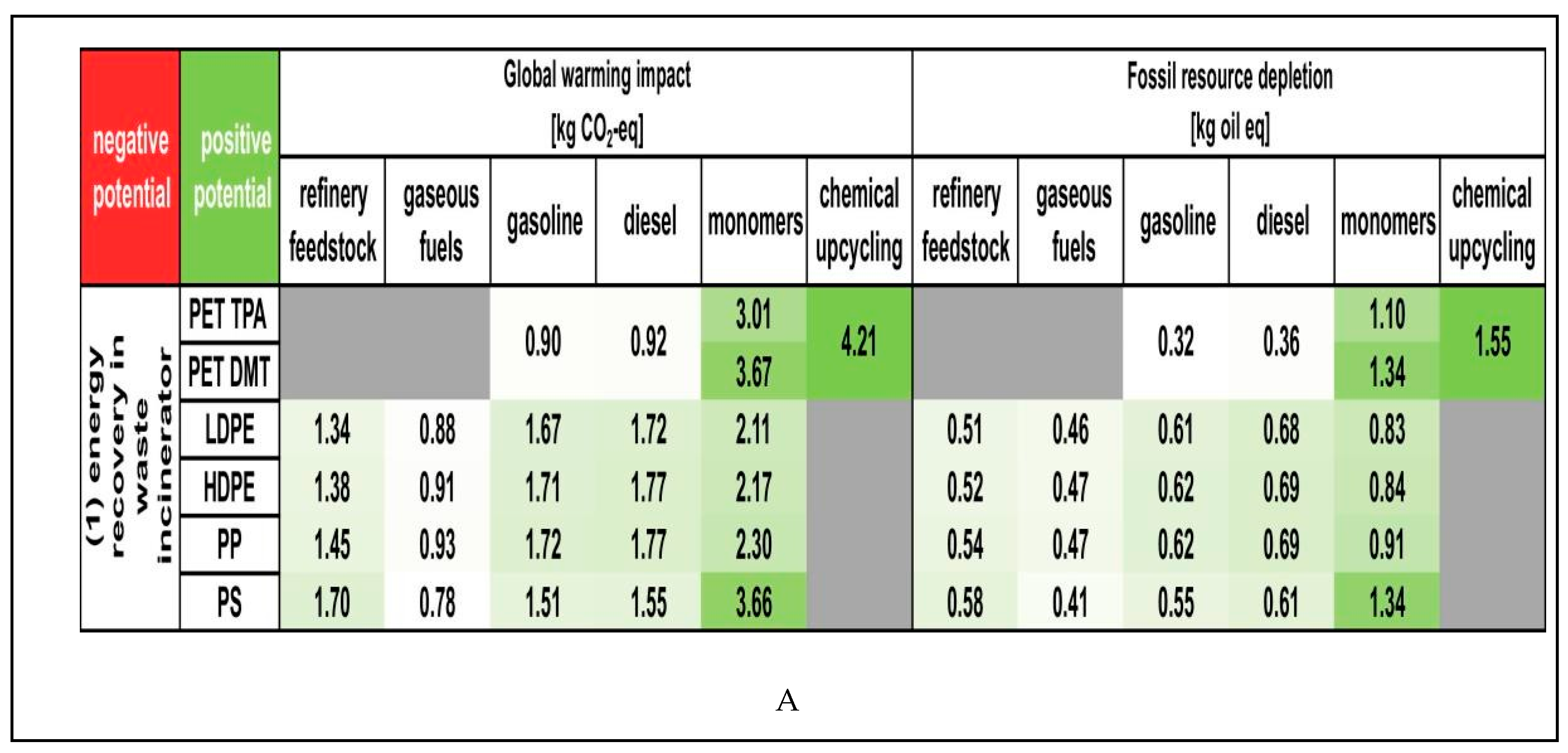 Preprints 148146 g006a