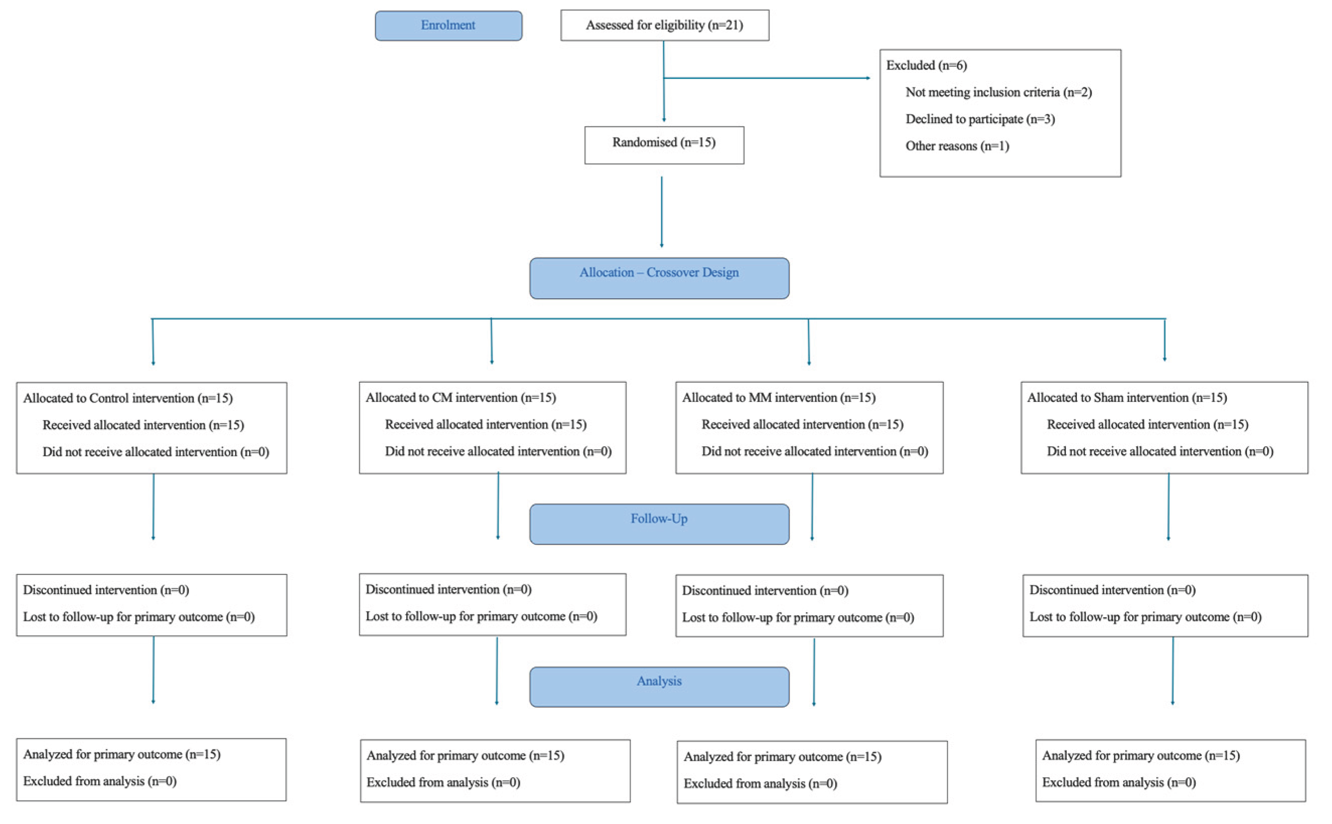 Preprints 173149 g001