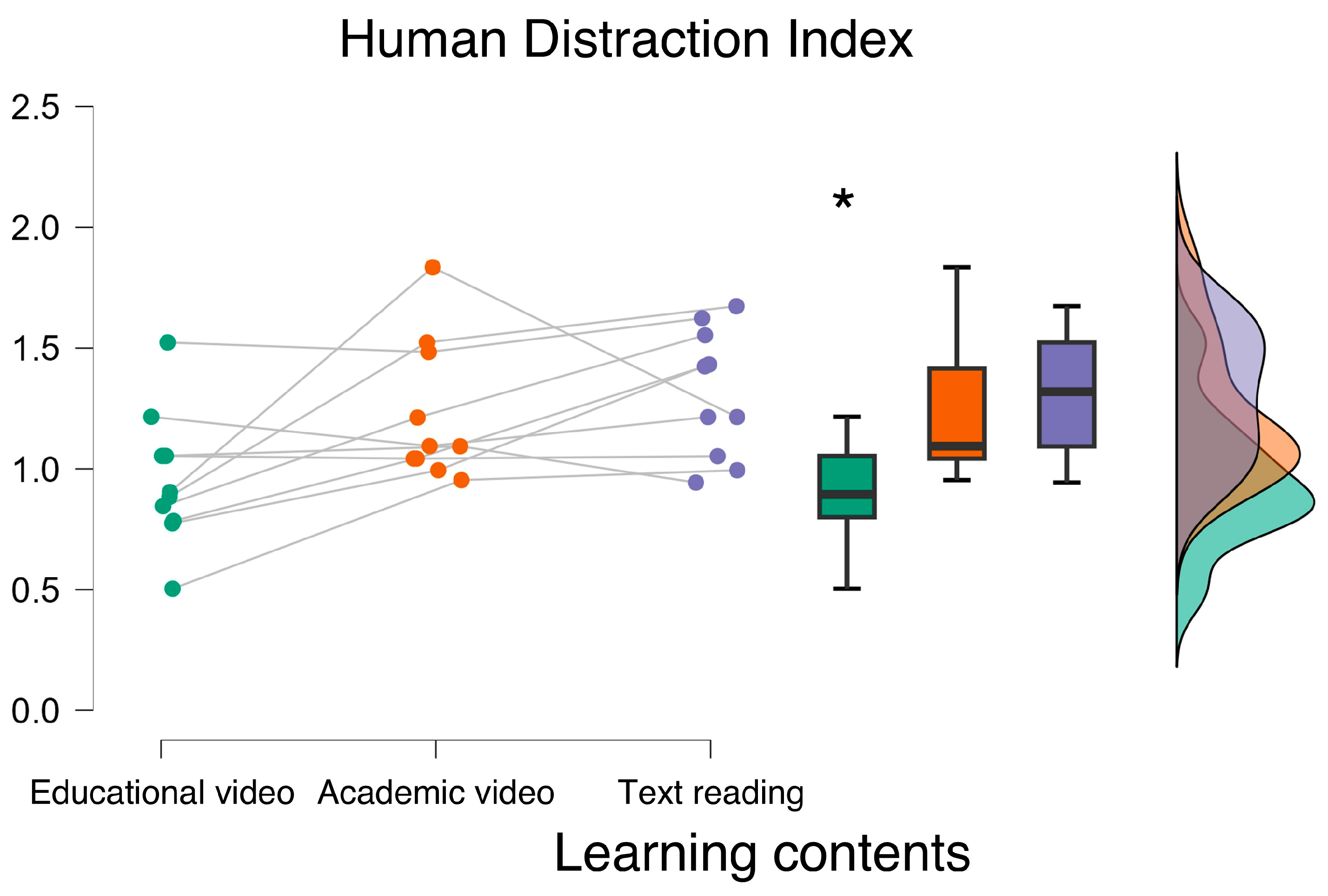 Preprints 152235 g002